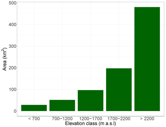 Atmosphere 13 00977 g0a2