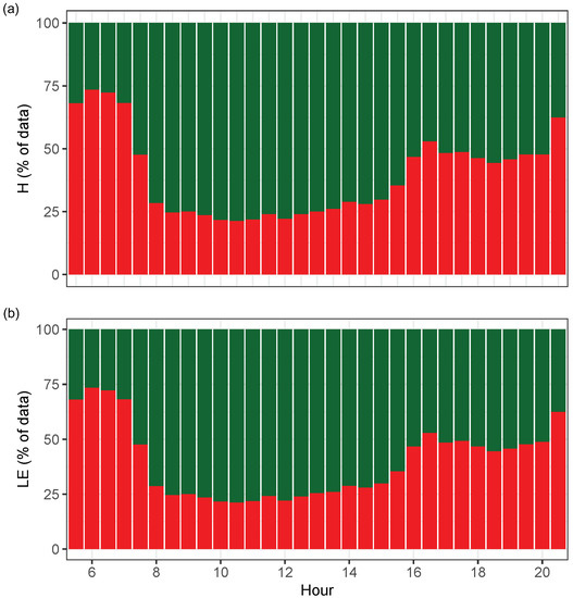 Atmosphere 13 00977 g0a3