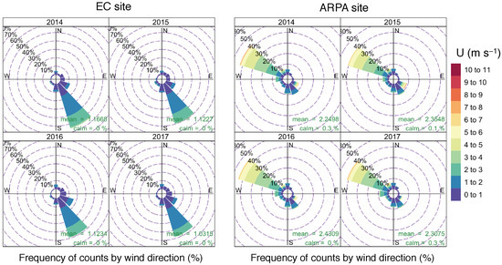 Atmosphere 13 00977 g0a4