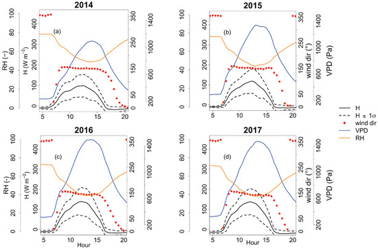 Atmosphere 13 00977 g0a5