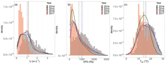Atmosphere 13 00977 g0a6