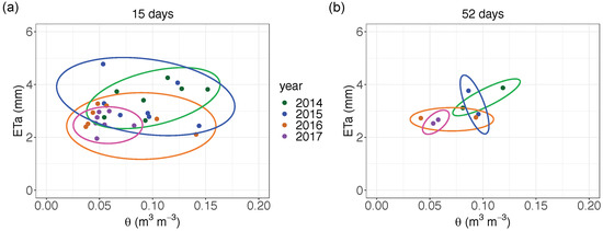 Atmosphere 13 00977 g0a7