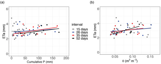 Atmosphere 13 00977 g0a8