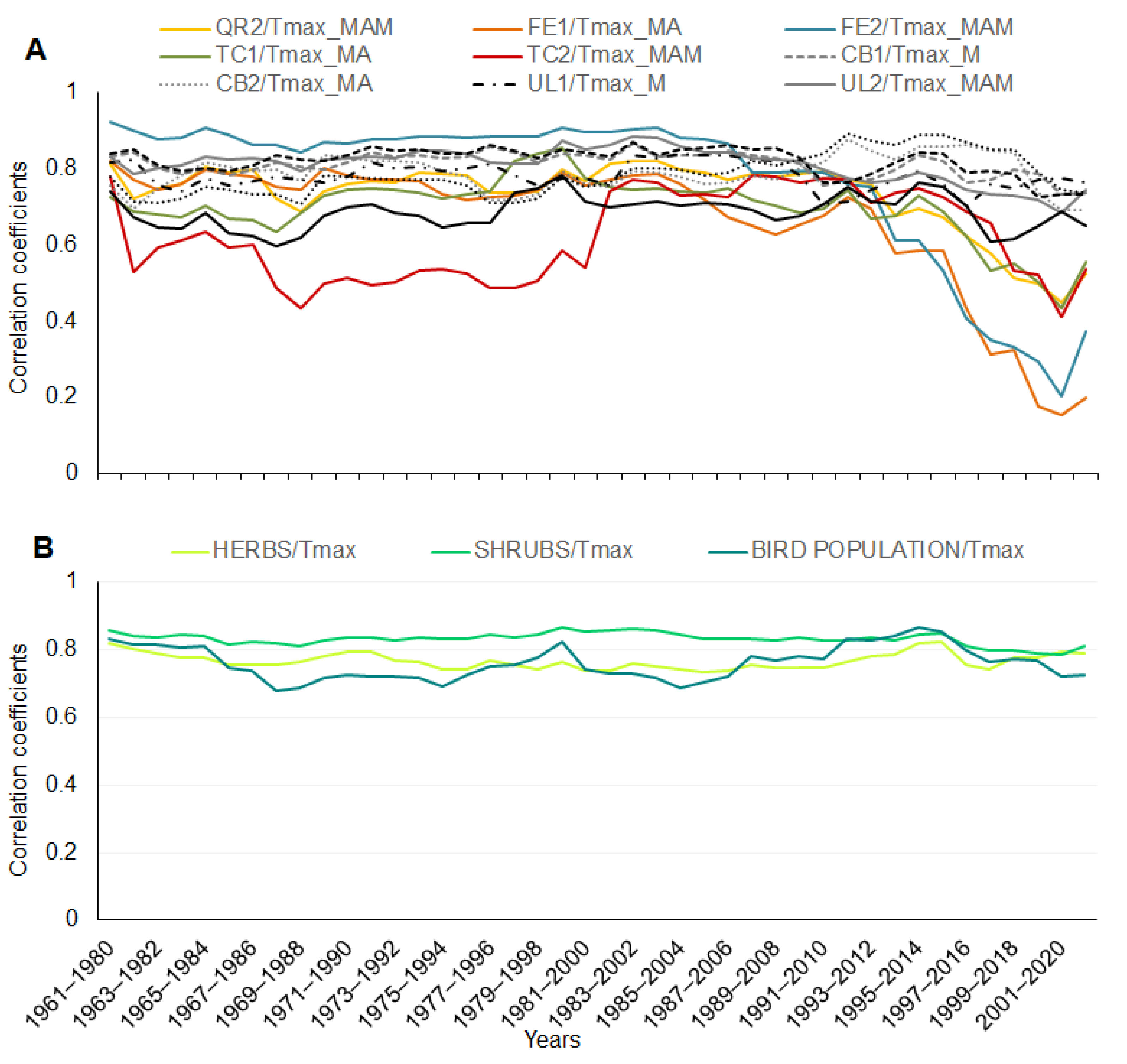 Atmosphere 13 00978 g004