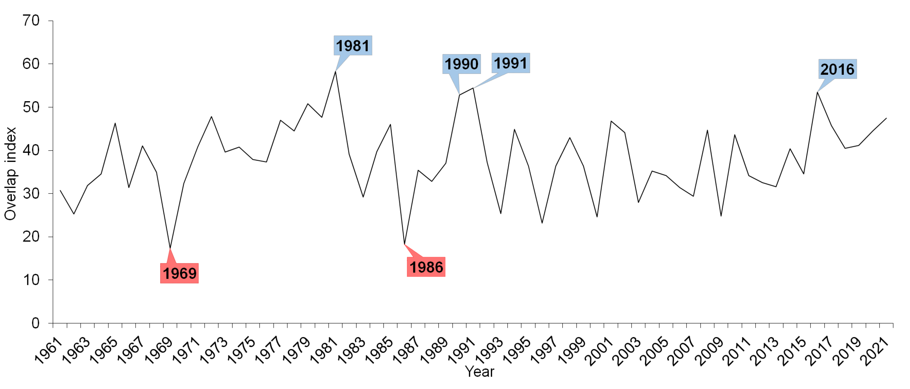Atmosphere 13 00978 g006