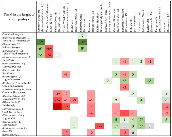 Atmosphere 13 00978 g0a1 550