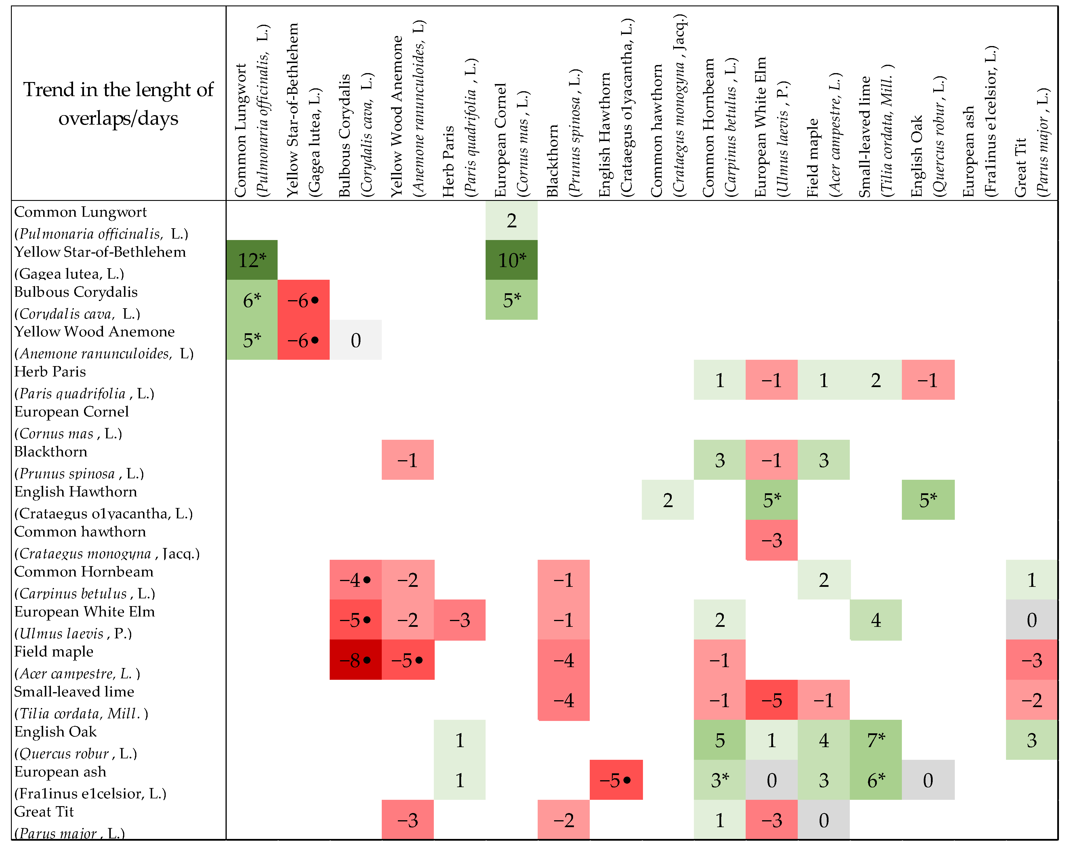 Atmosphere 13 00978 g0a1