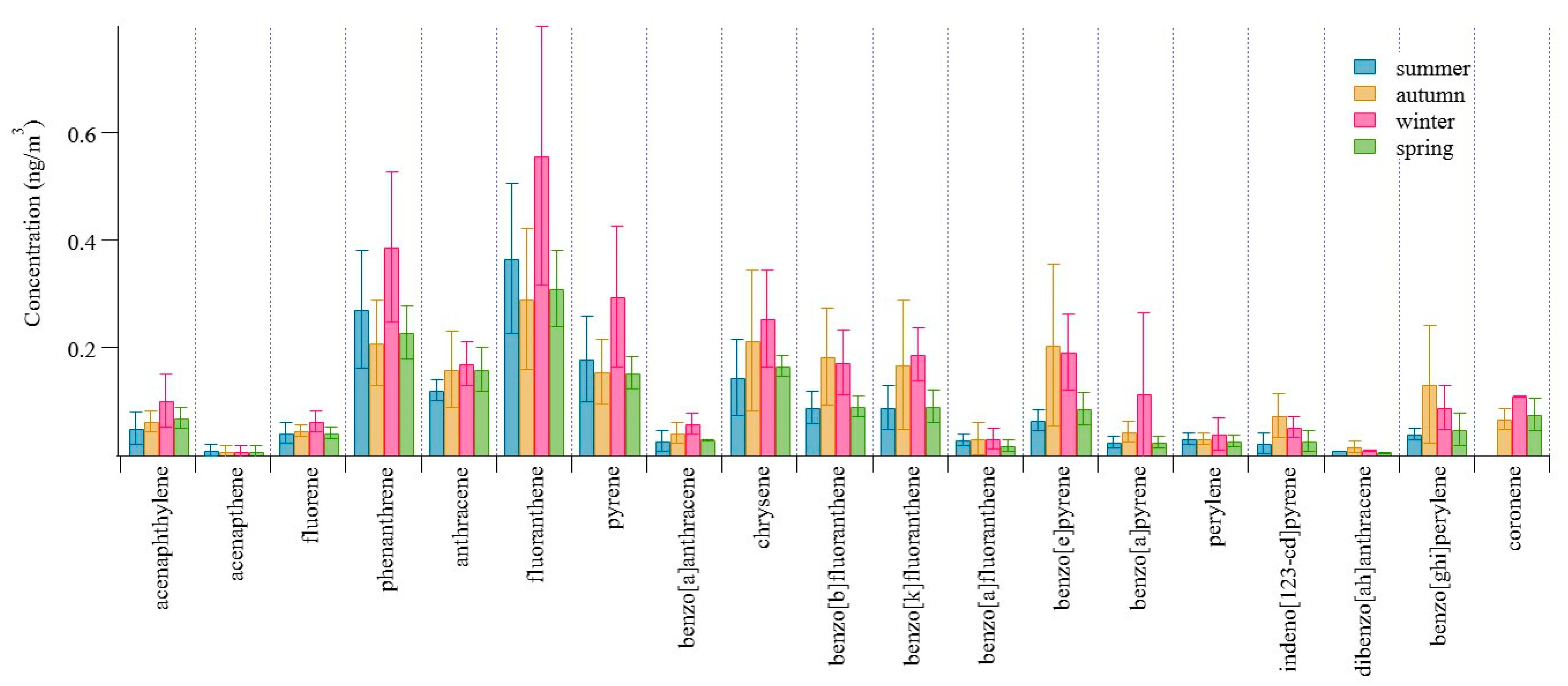Atmosphere 13 00980 g002