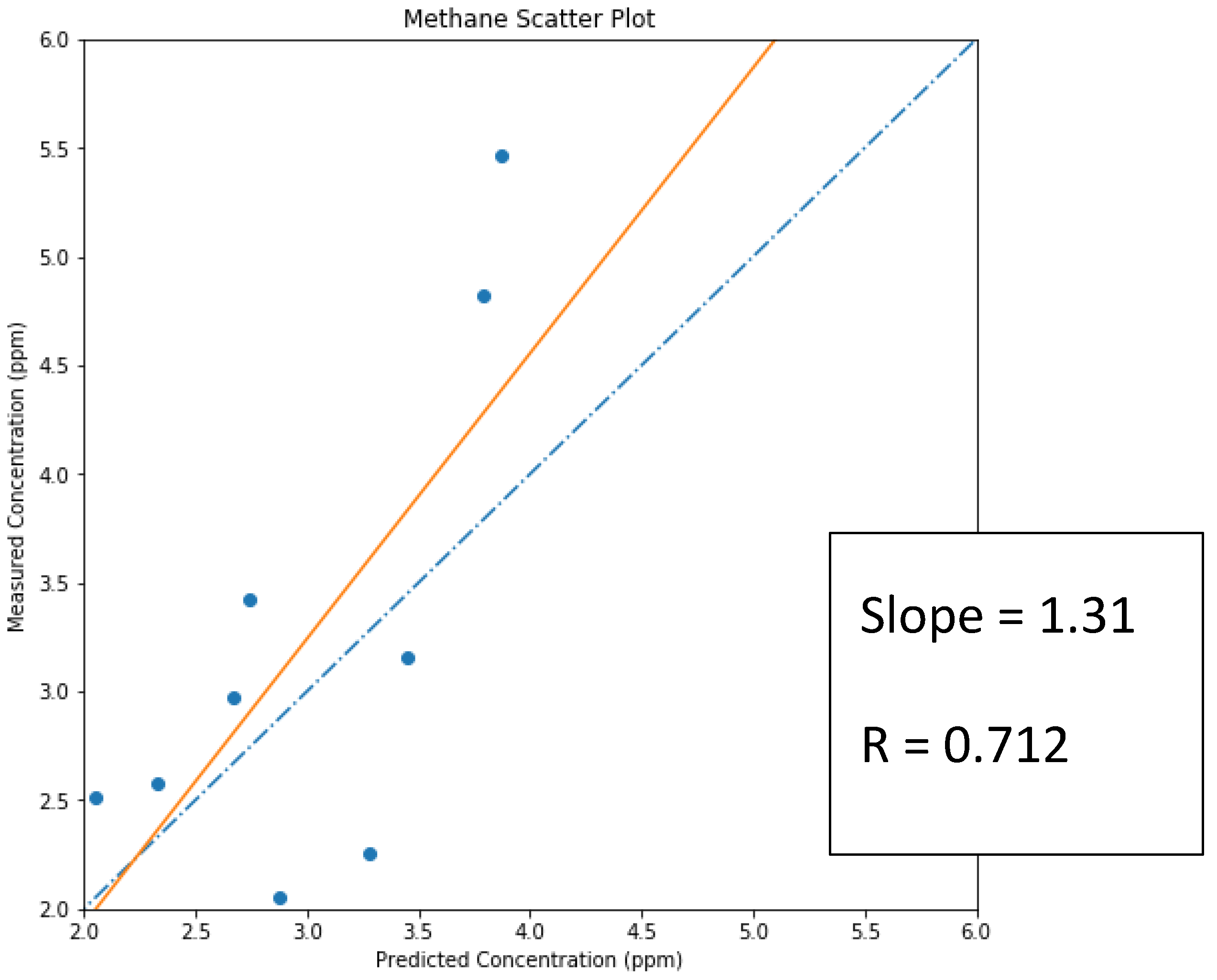 Atmosphere 13 00983 g011