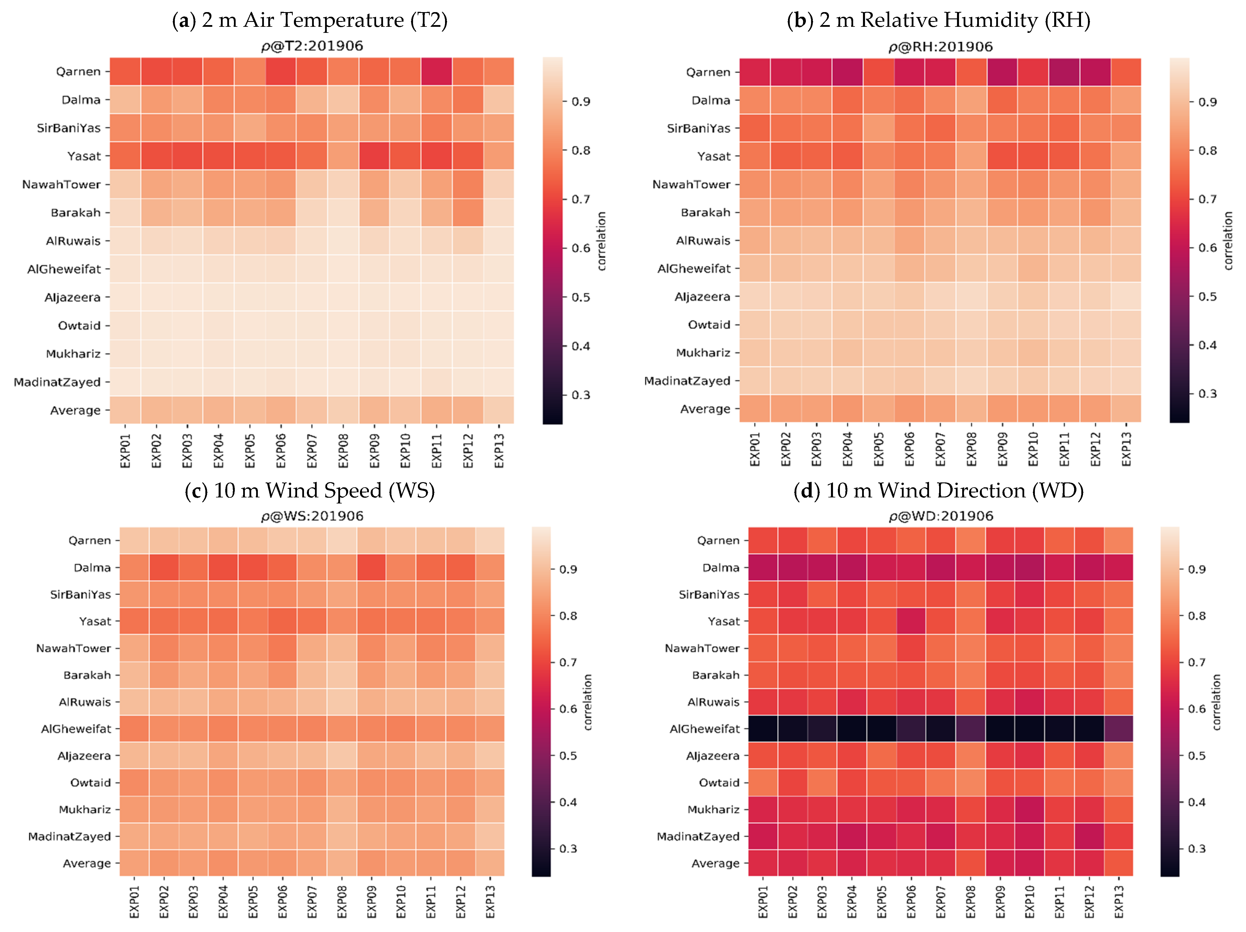 Atmosphere 13 00985 g002