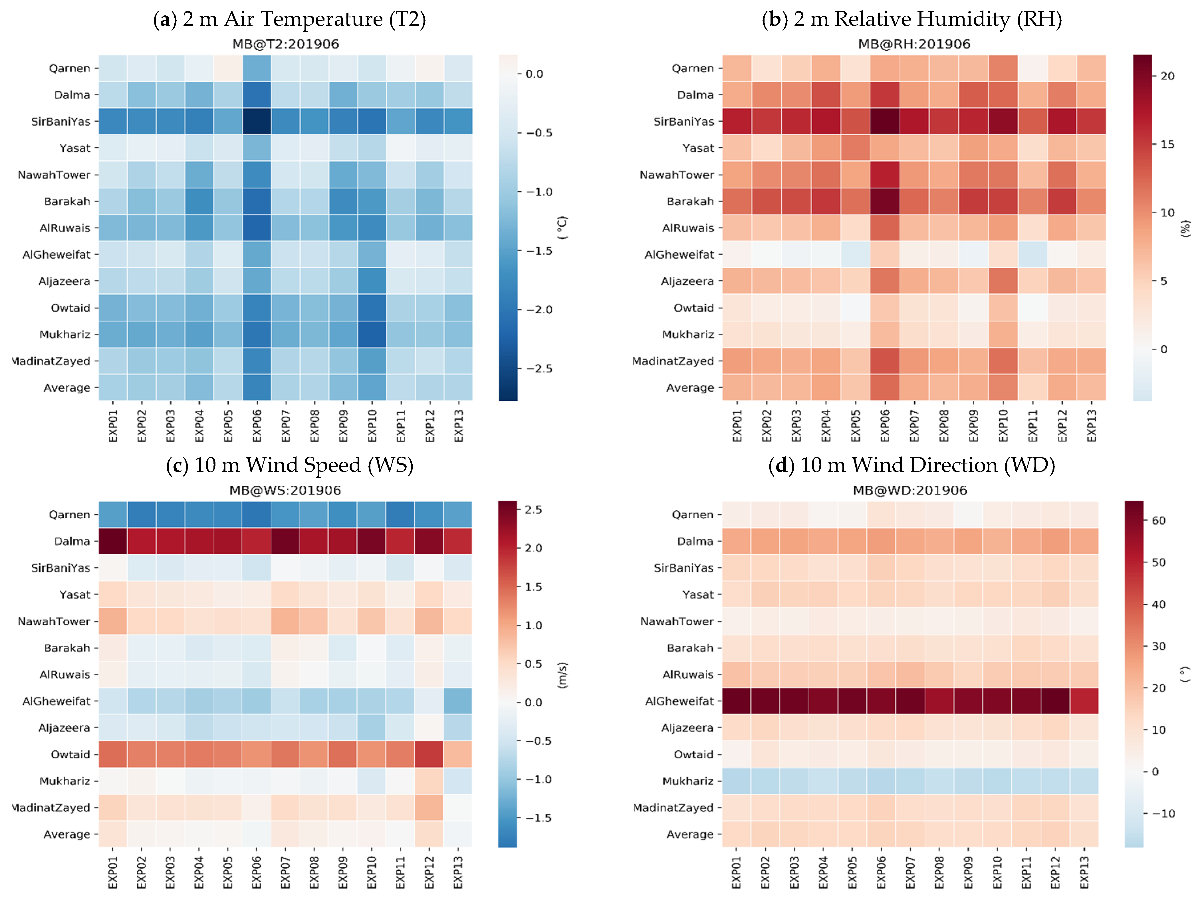 Atmosphere 13 00985 g003