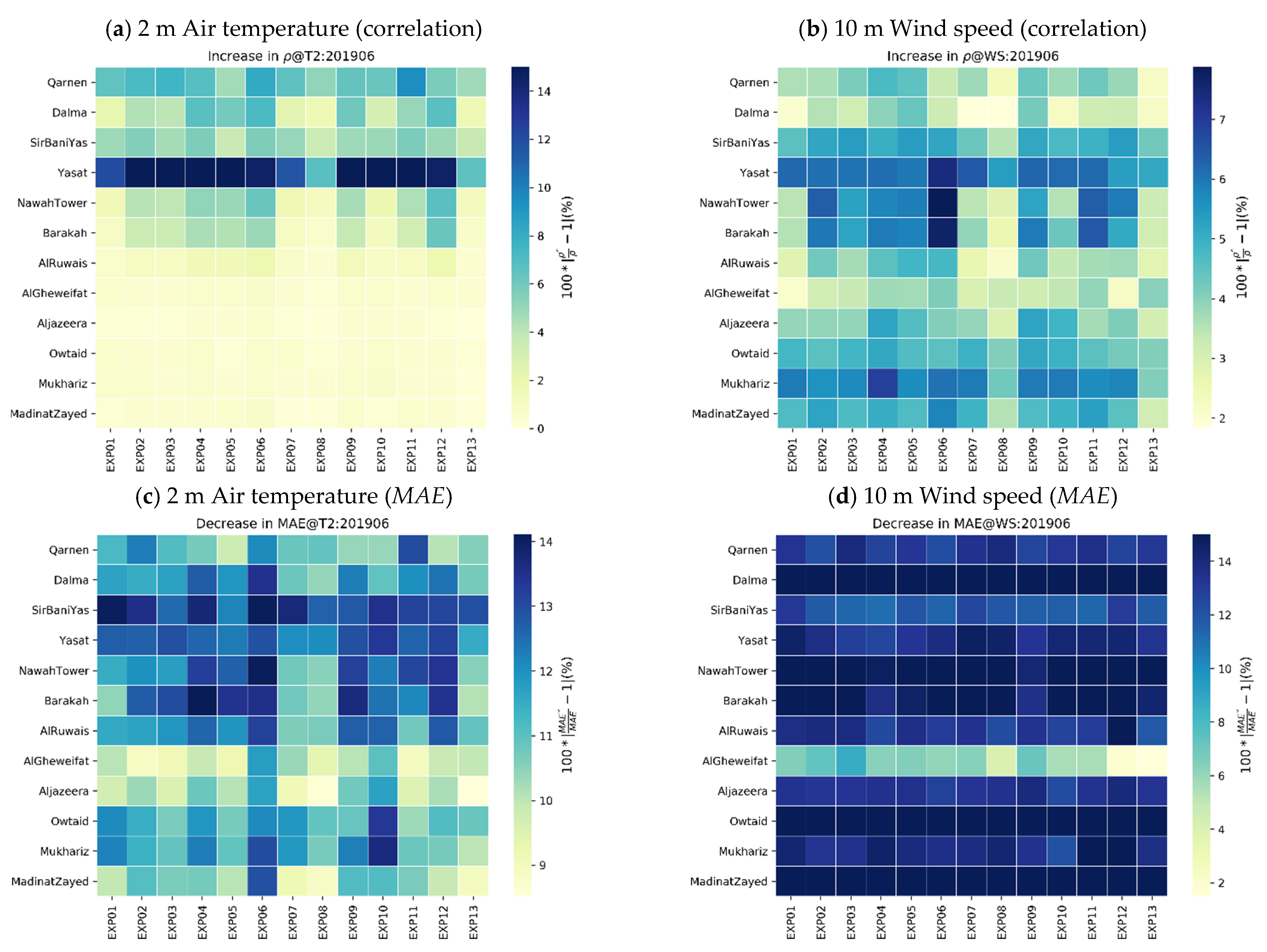 Atmosphere 13 00985 g005