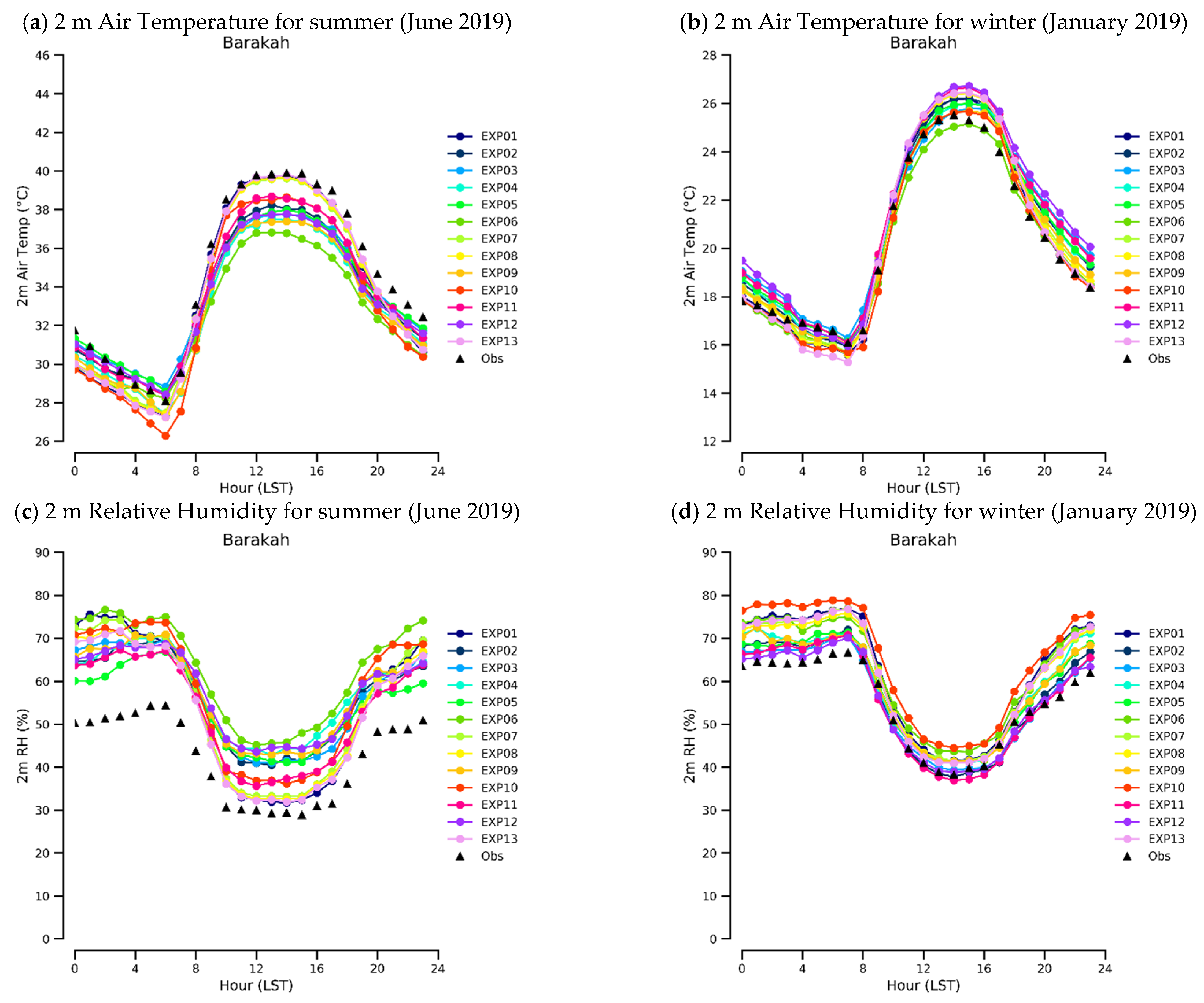Atmosphere 13 00985 g007