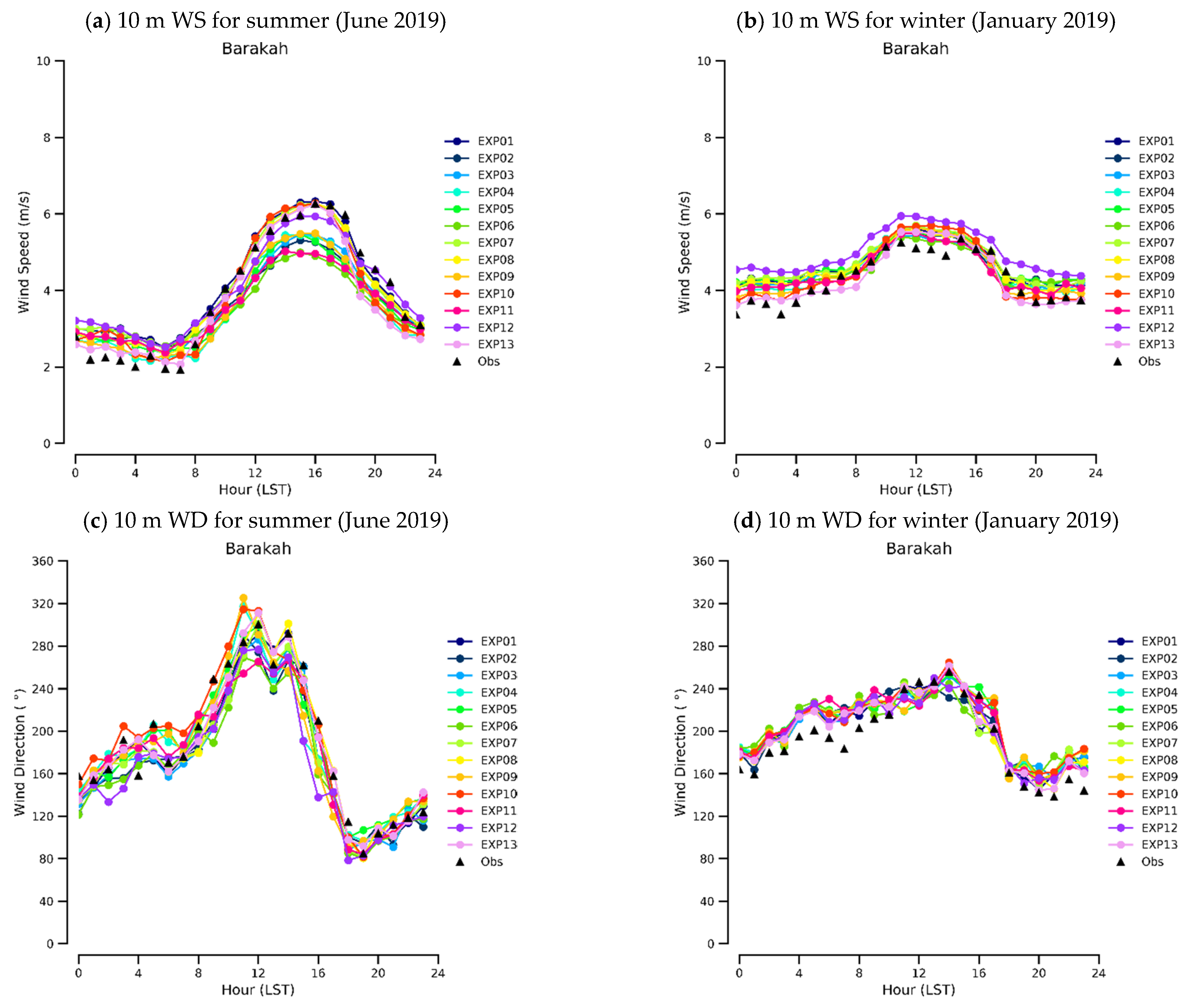 Atmosphere 13 00985 g008