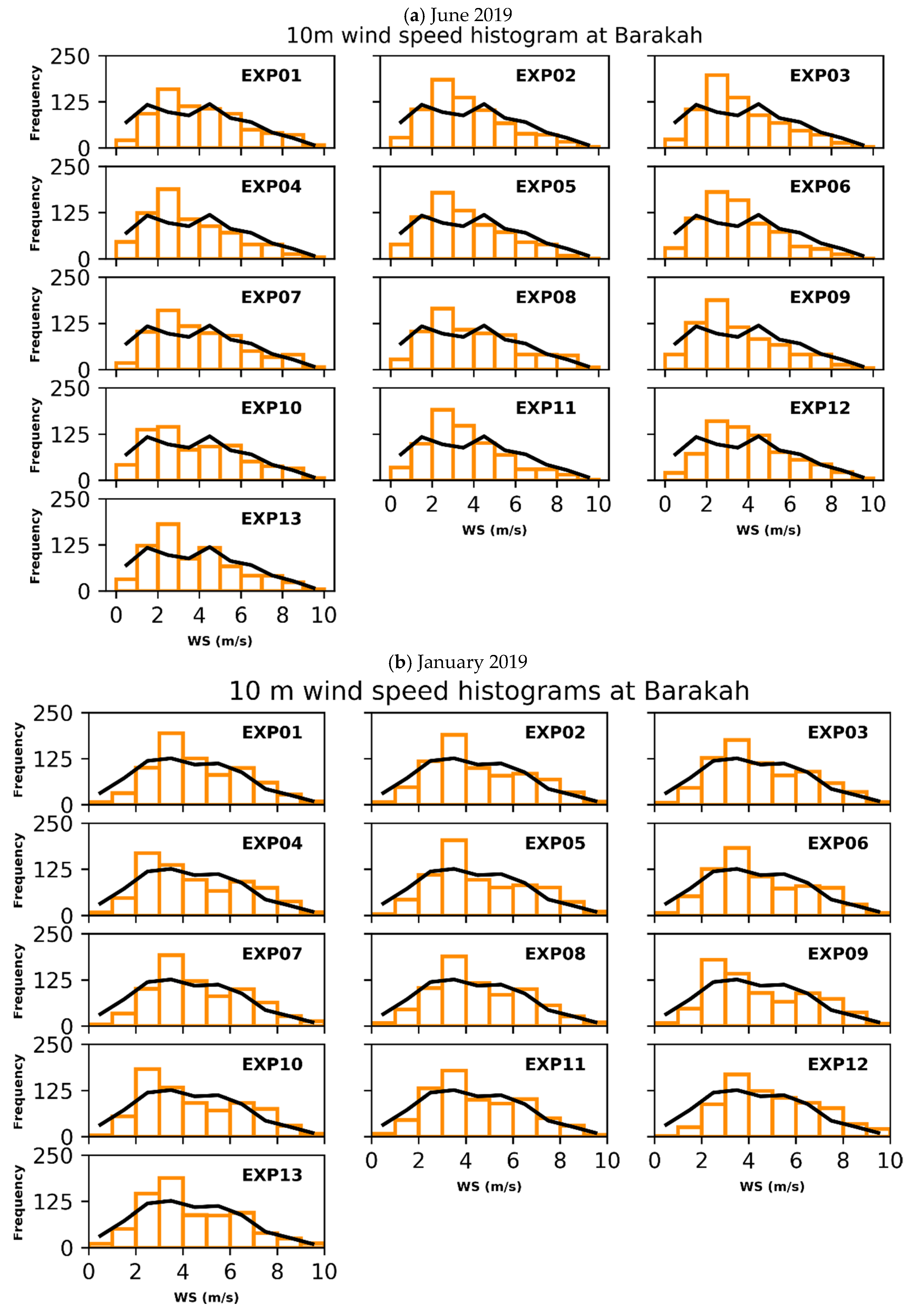 Atmosphere 13 00985 g011