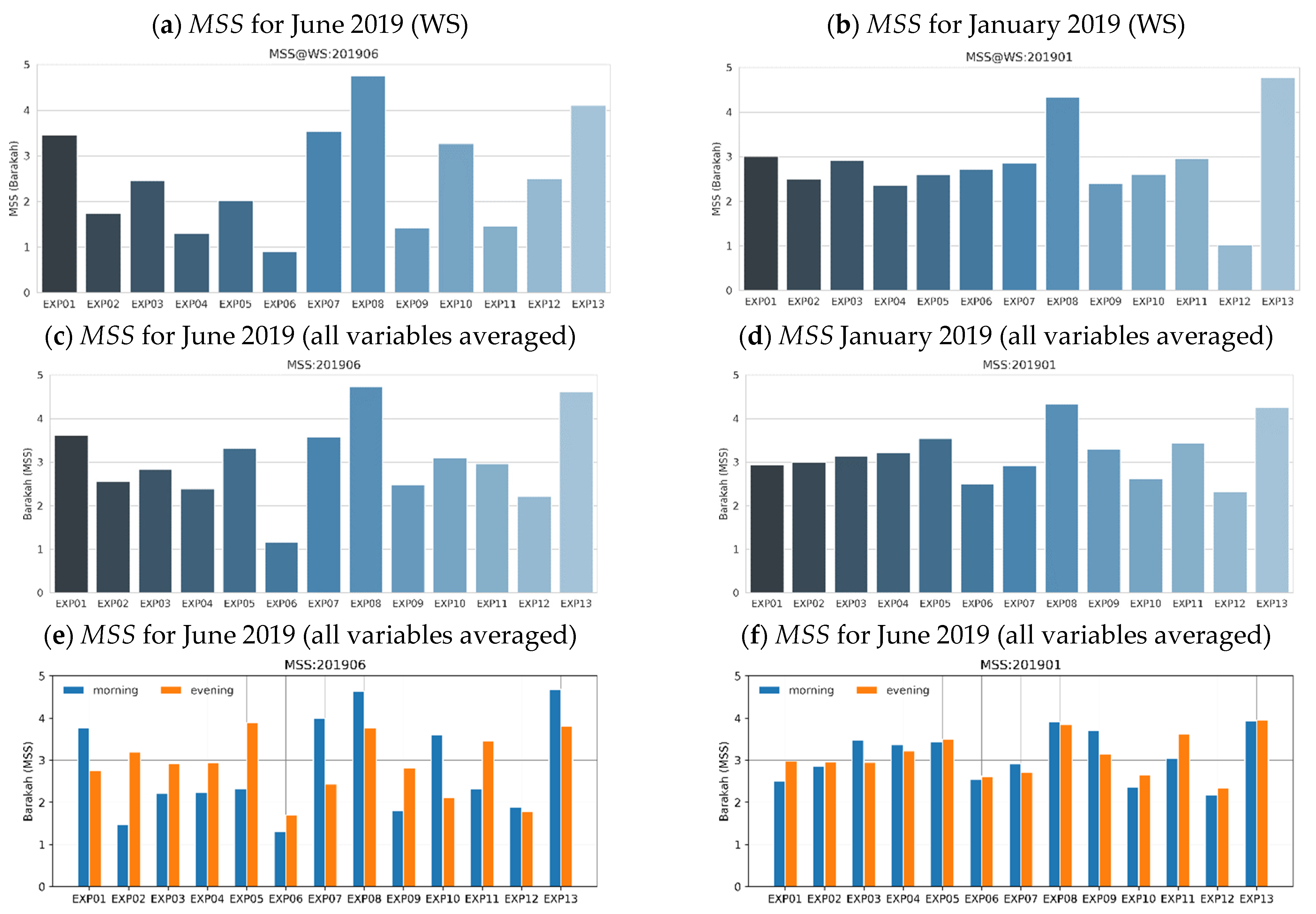 Atmosphere 13 00985 g012