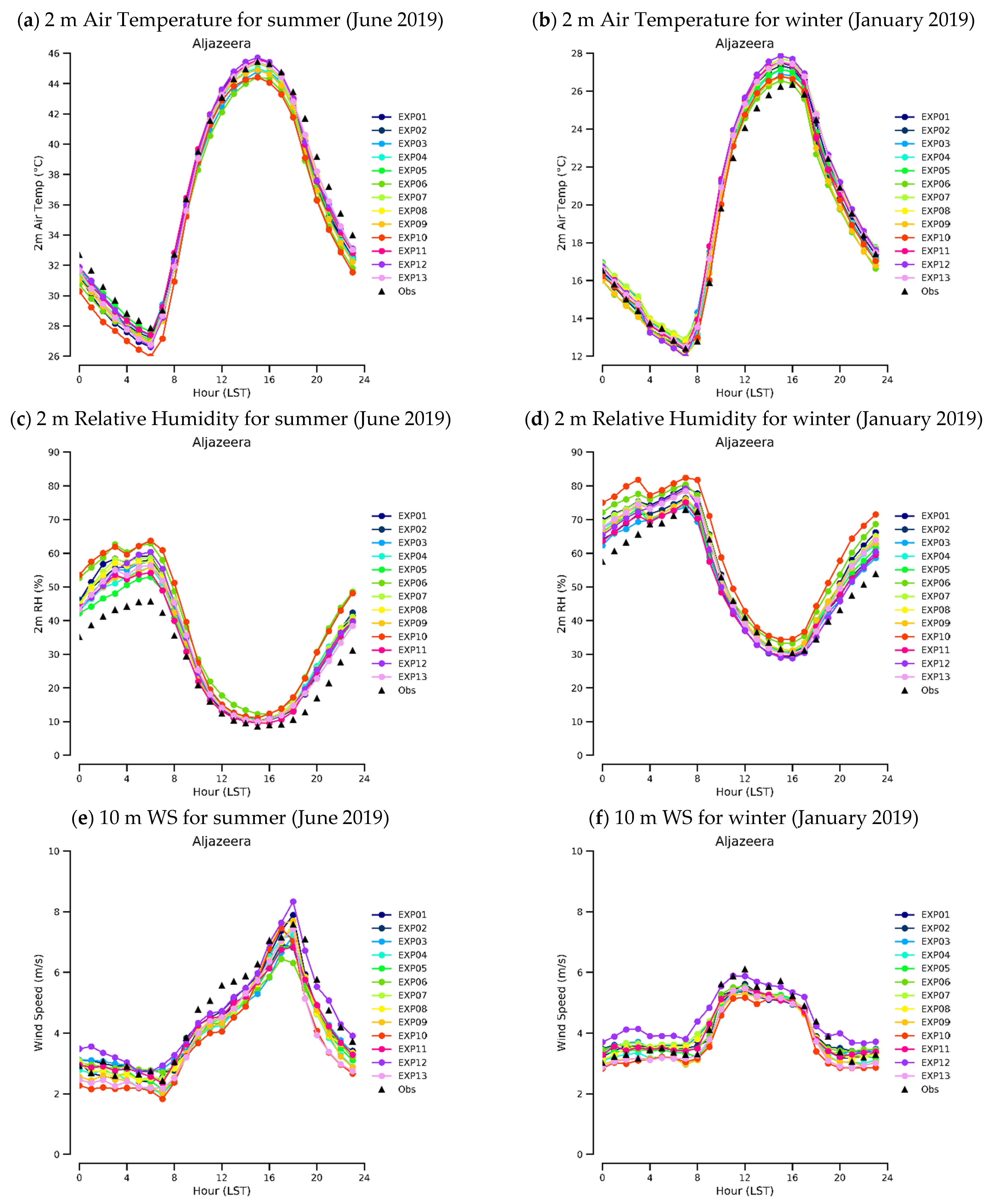 Atmosphere 13 00985 g013