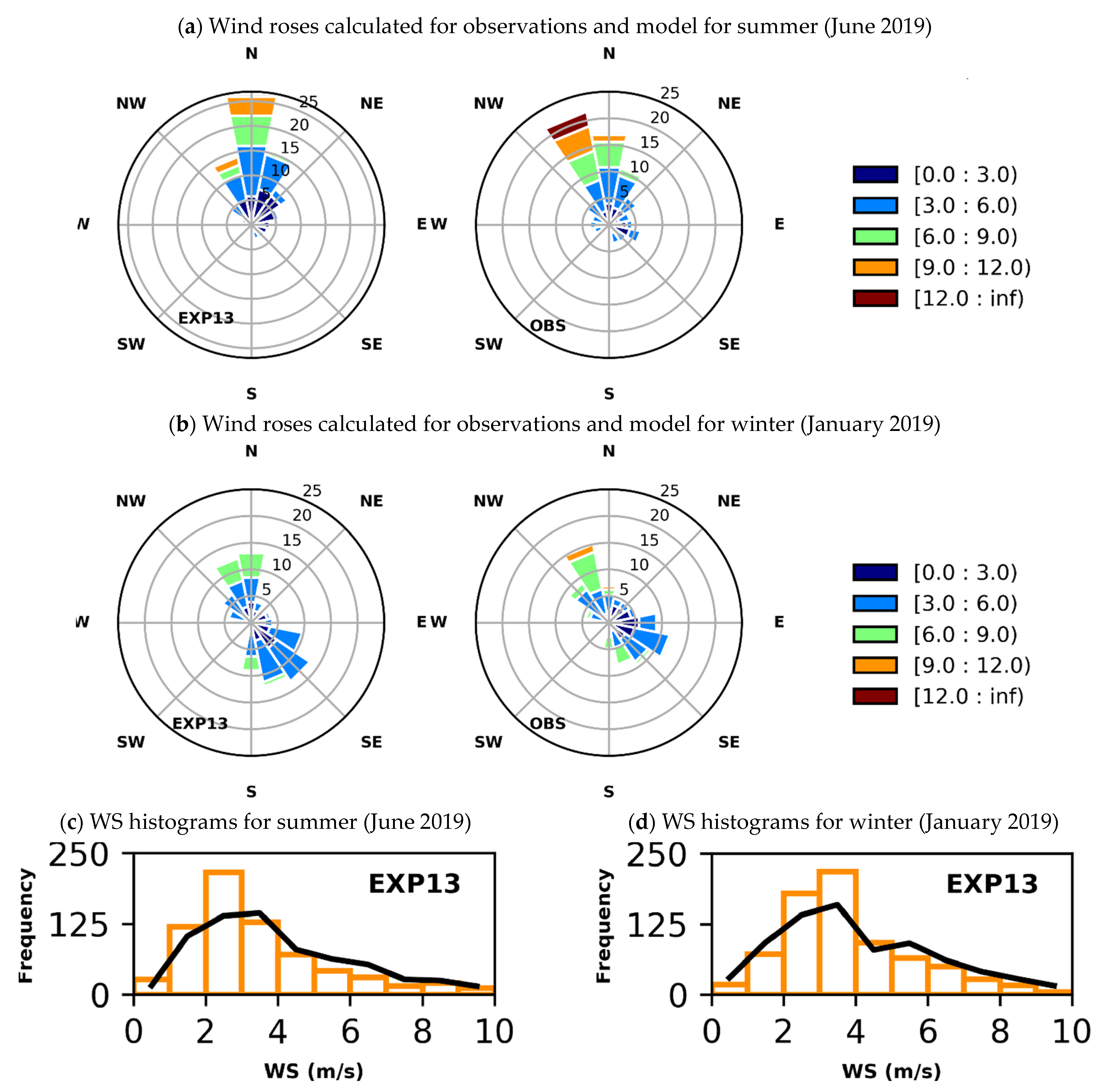 Atmosphere 13 00985 g014
