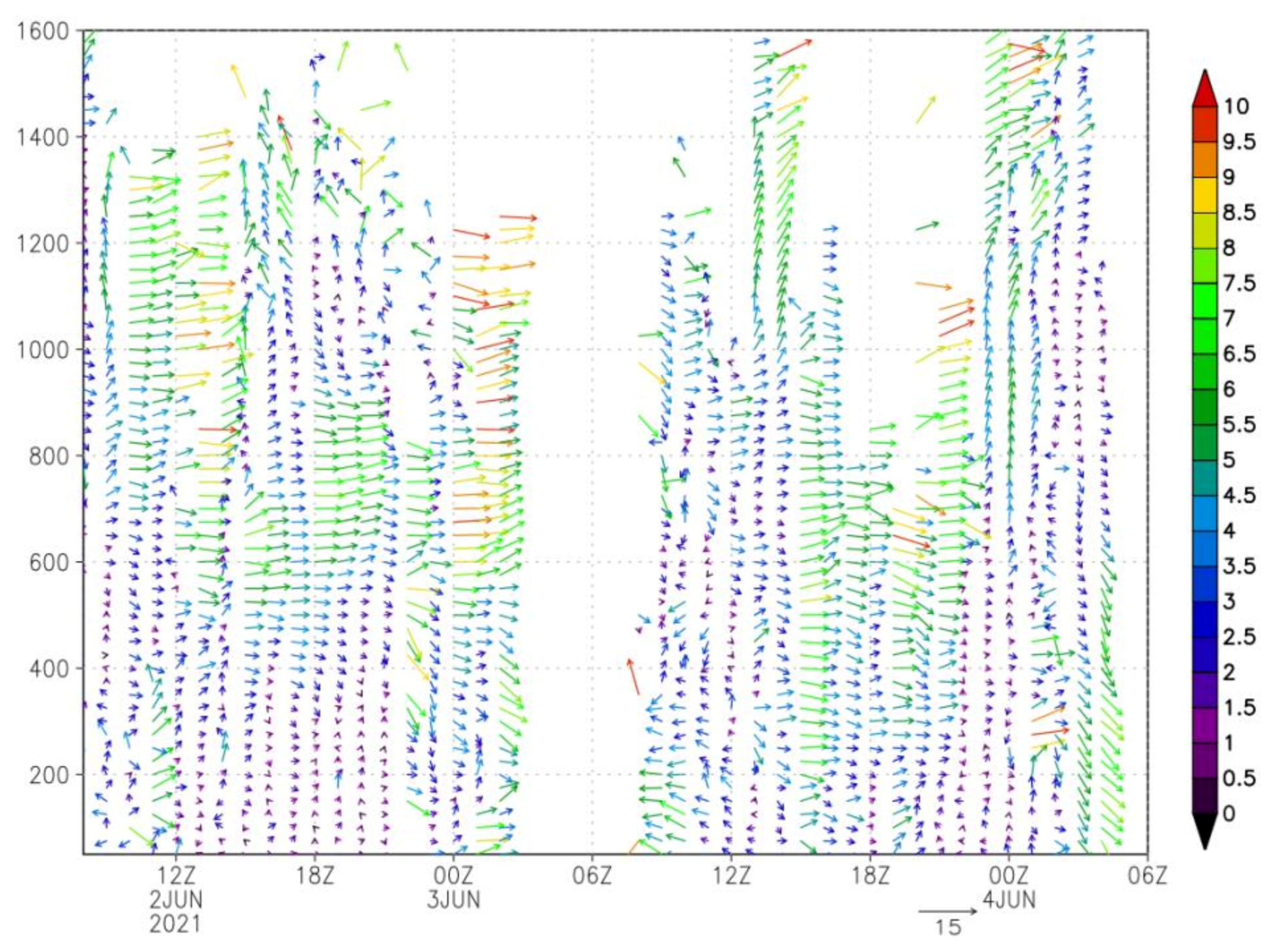 Atmosphere 13 00987 g005