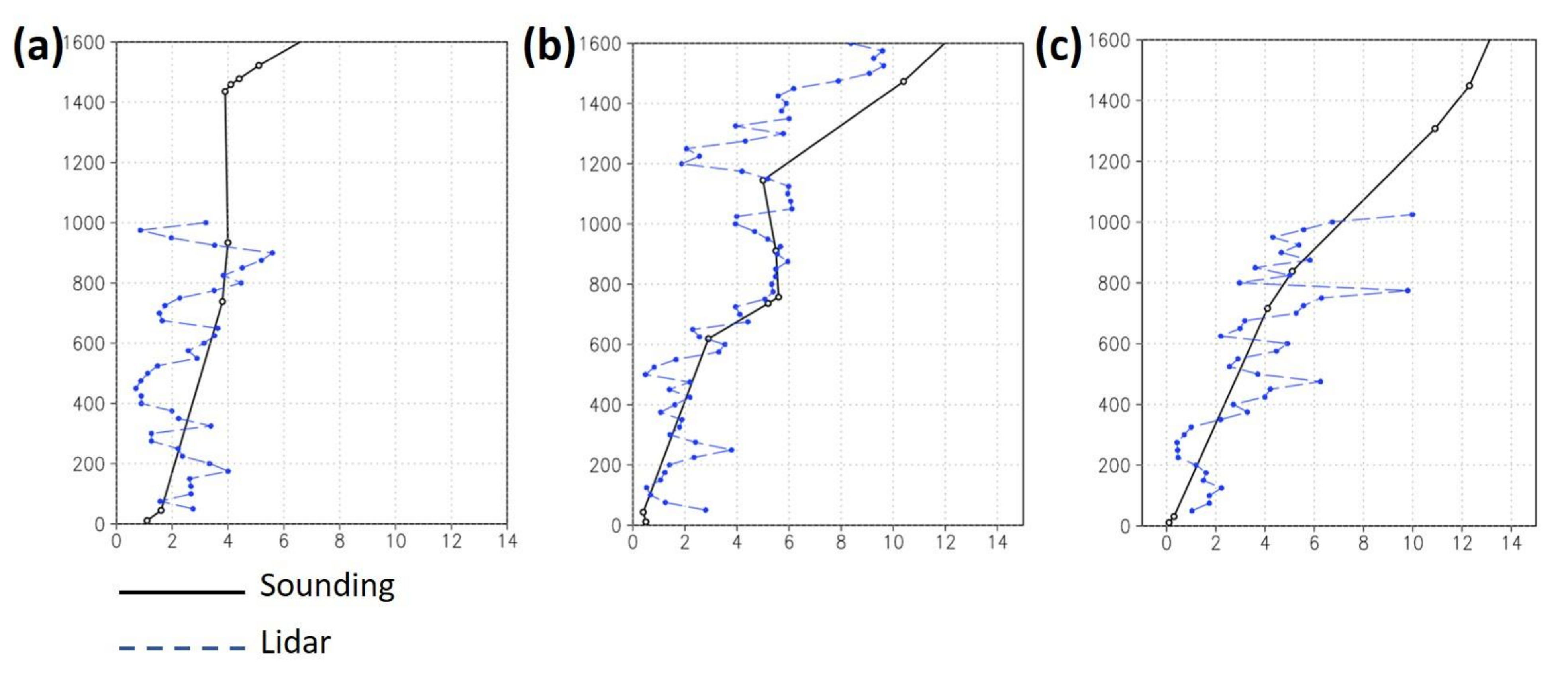 Atmosphere 13 00987 g007