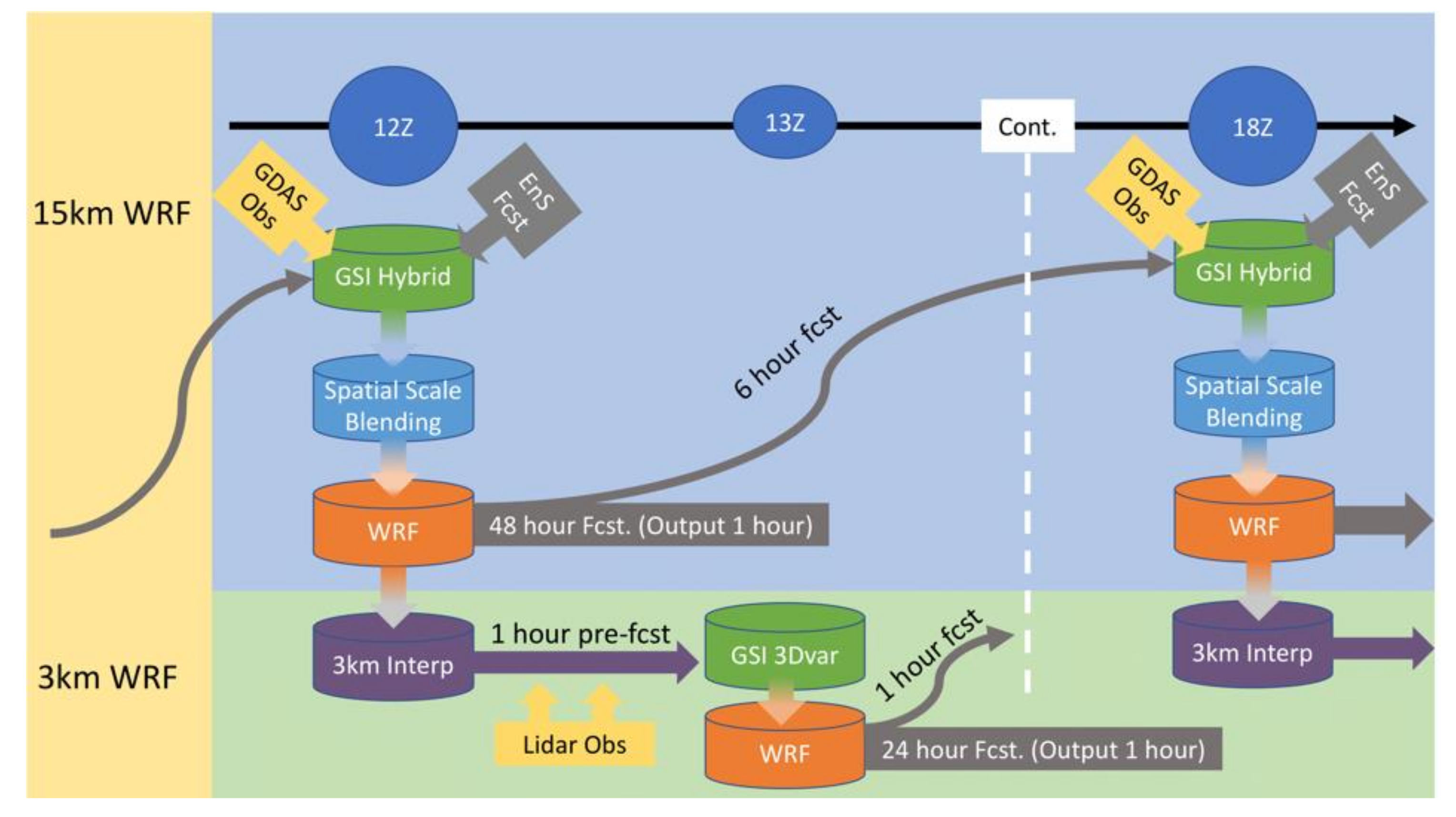 Atmosphere 13 00987 g009