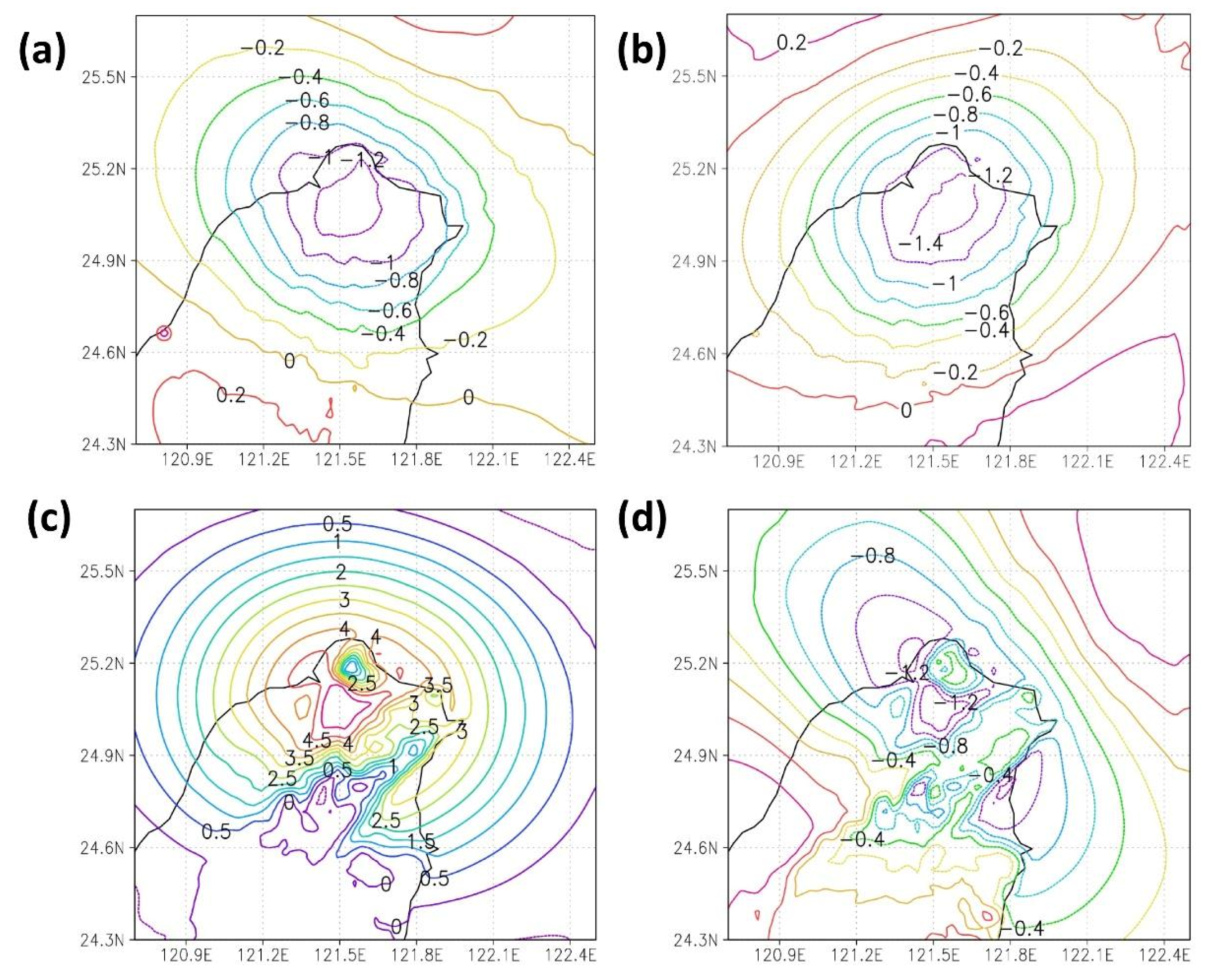 Atmosphere 13 00987 g014