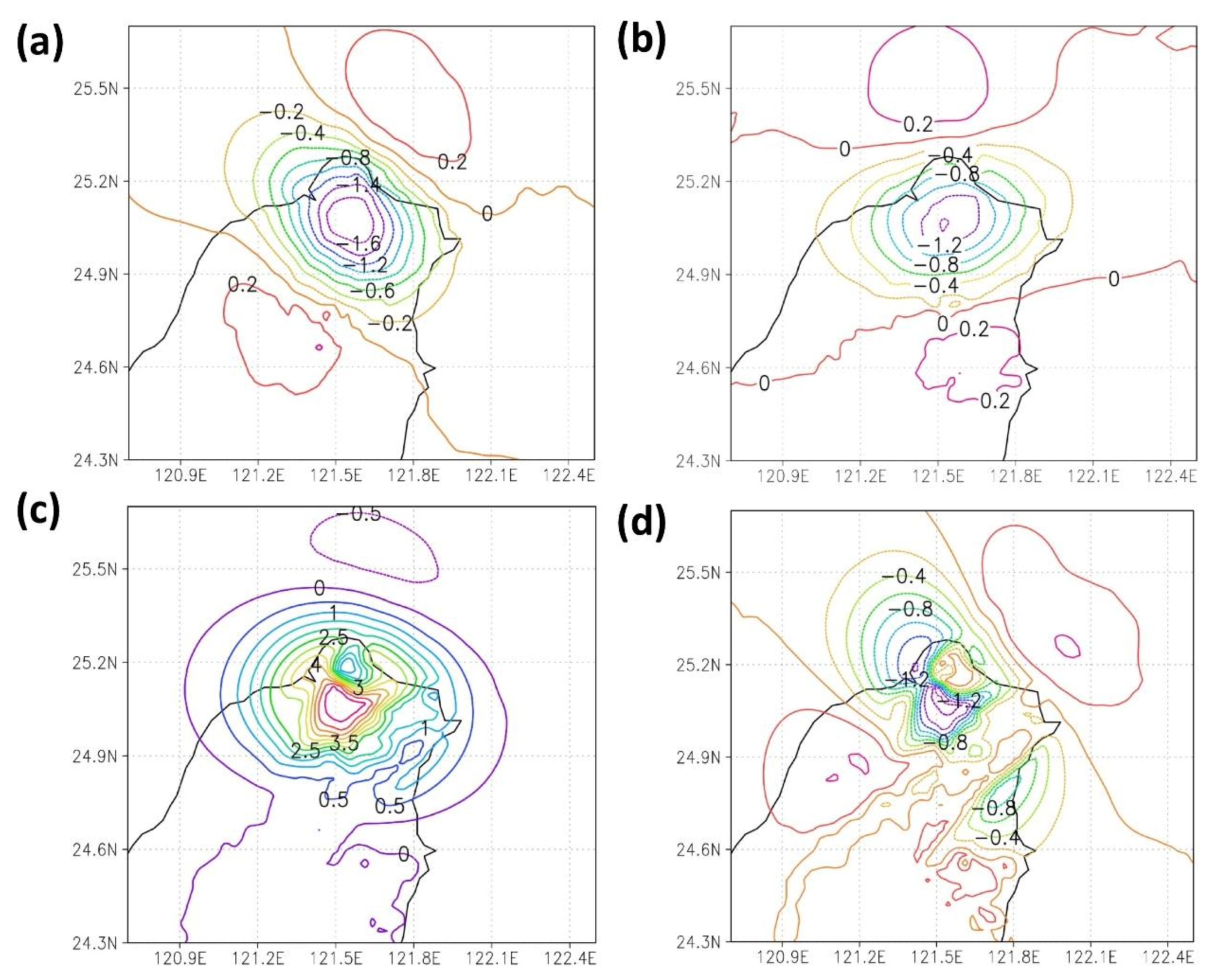 Atmosphere 13 00987 g015