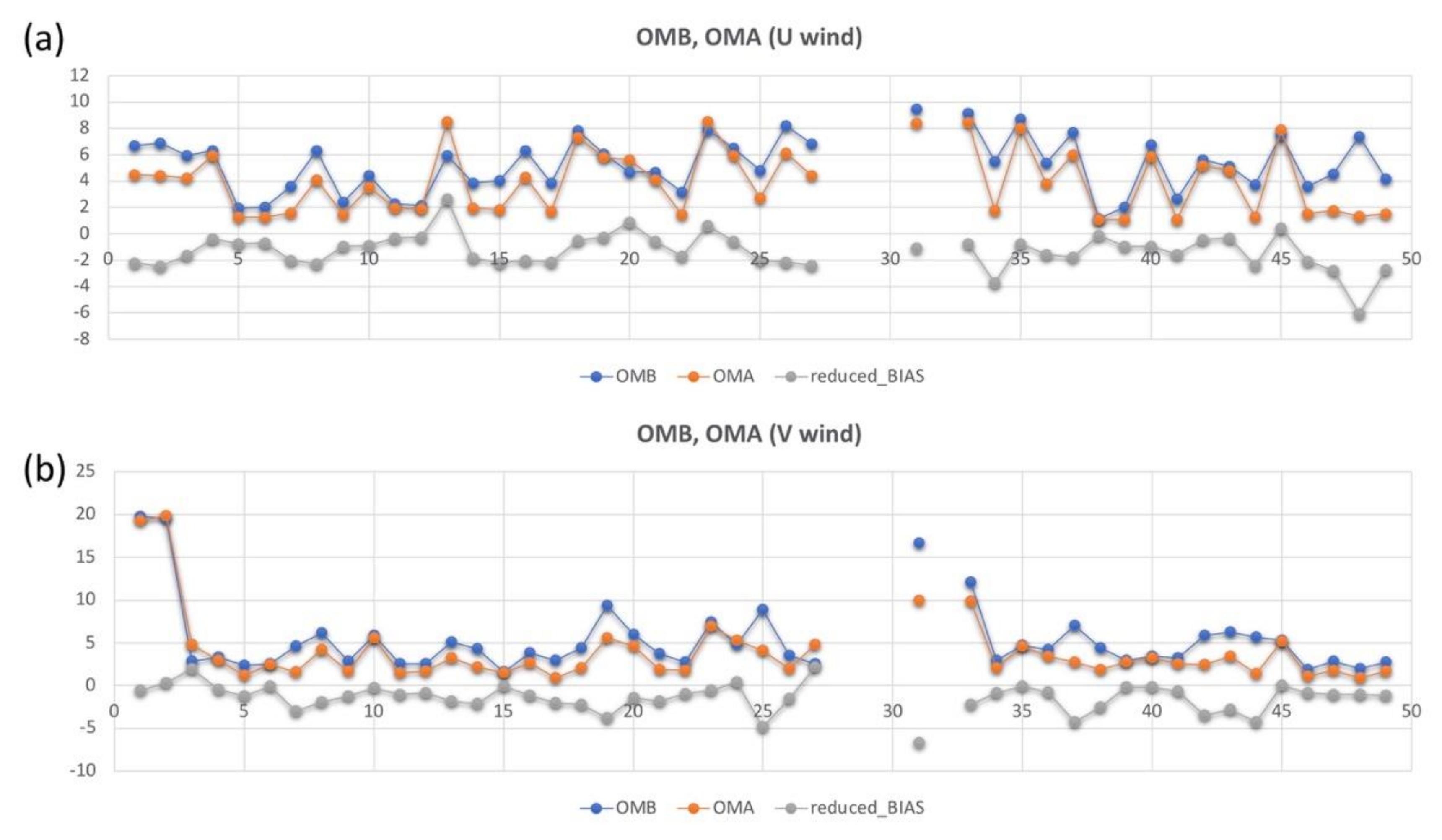 Atmosphere 13 00987 g016