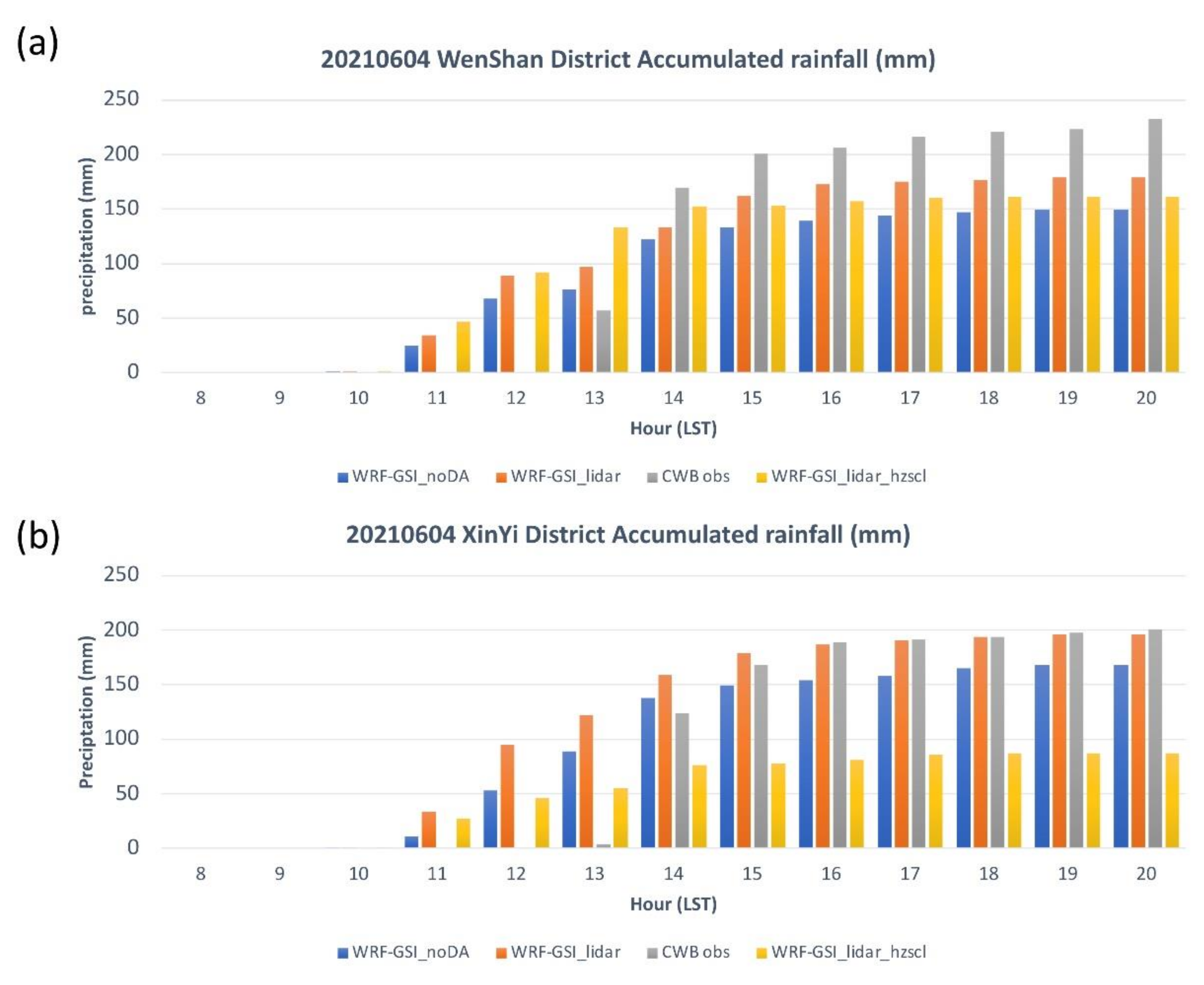 Atmosphere 13 00987 g018