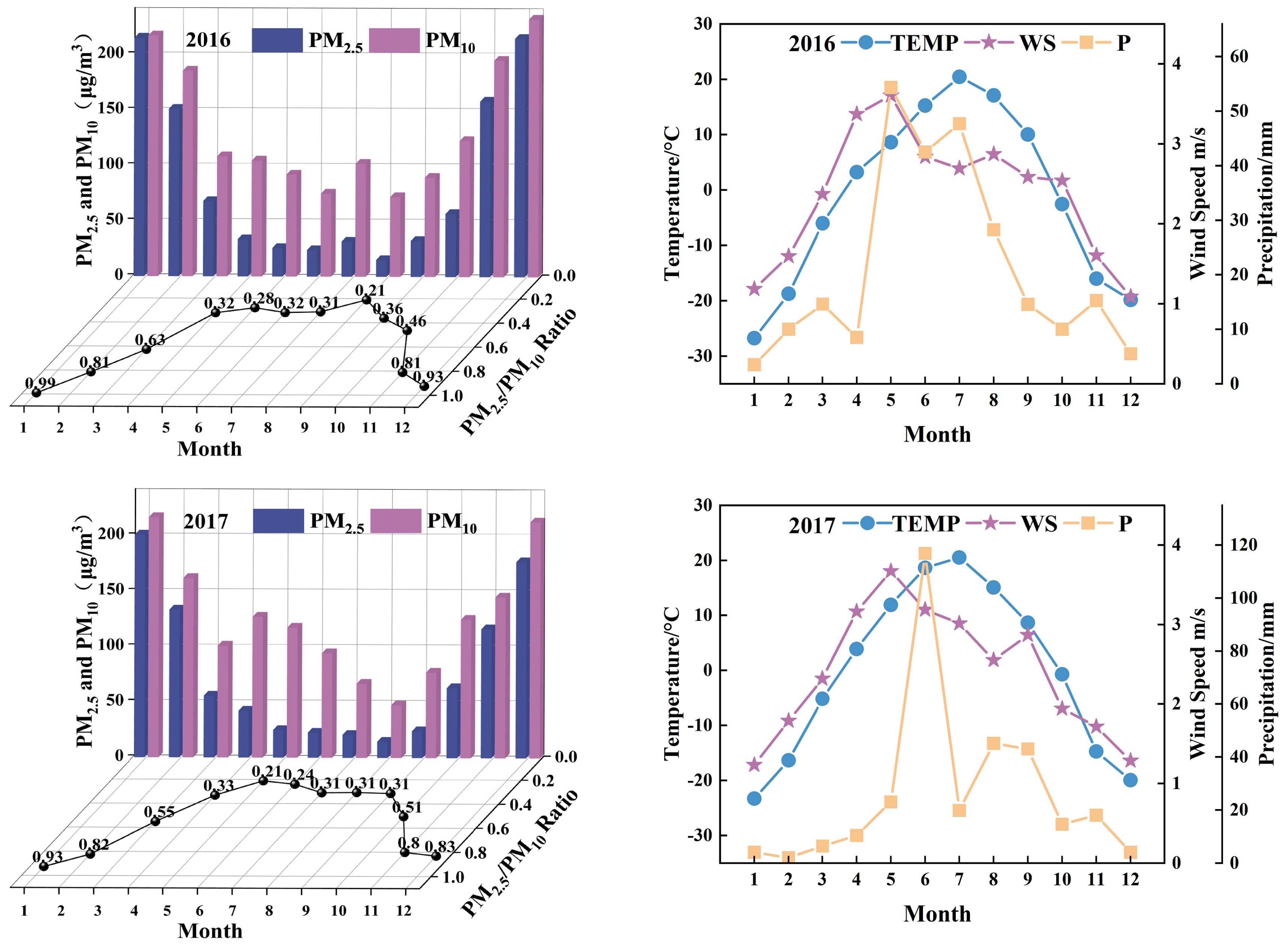 Atmosphere 13 00990 g006a