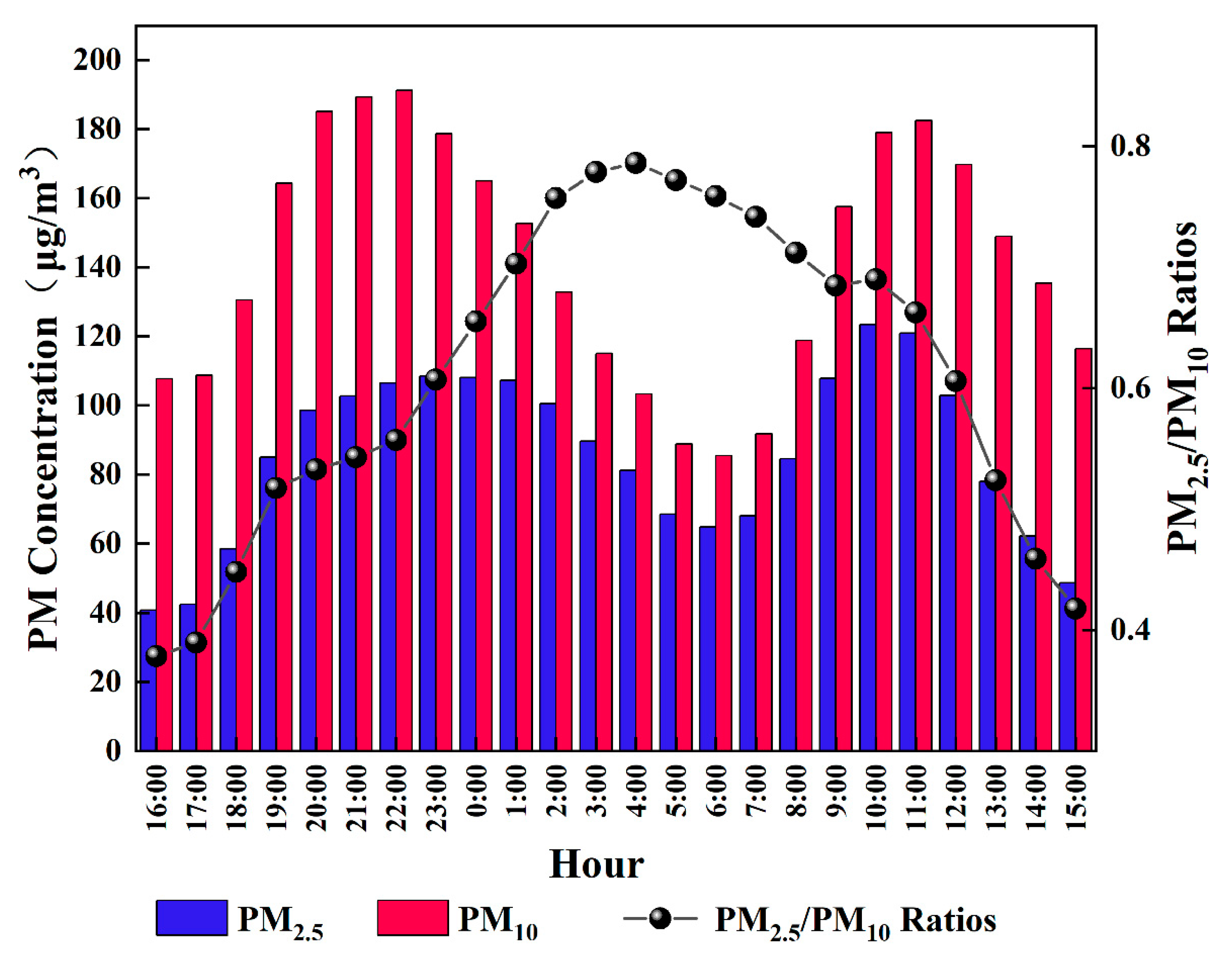 Atmosphere 13 00990 g007