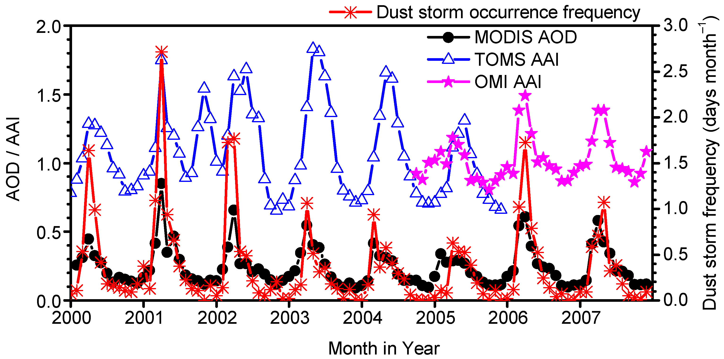 Atmosphere 13 00992 g003 Atmosphere 13 00992 g003