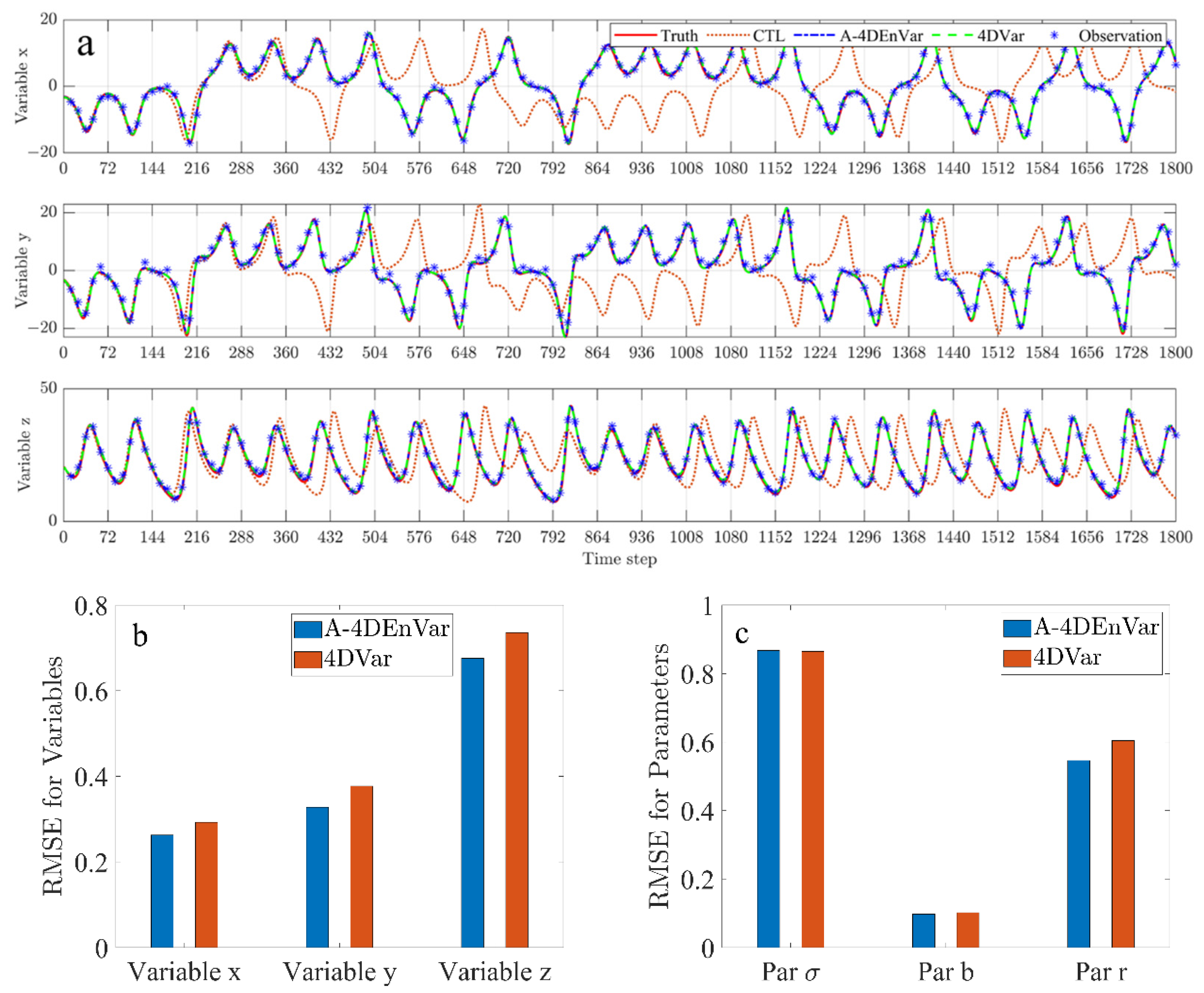 Atmosphere 13 00993 g002 Atmosphere 13 00993 g002