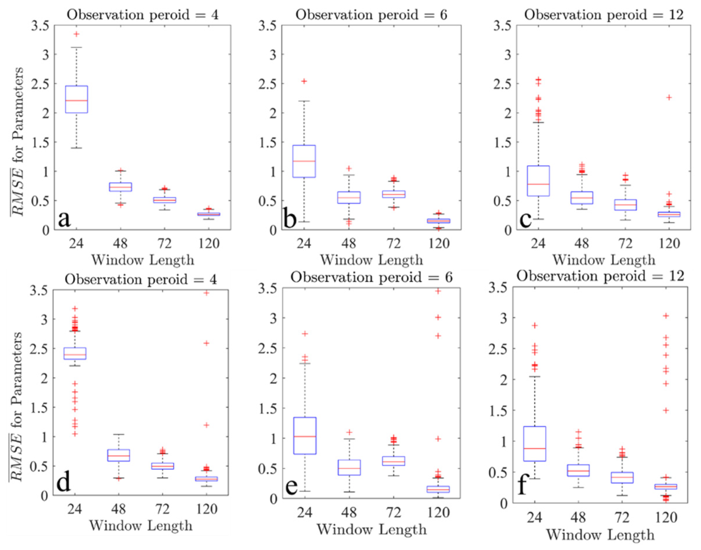 Atmosphere 13 00993 g005 Atmosphere 13 00993 g005