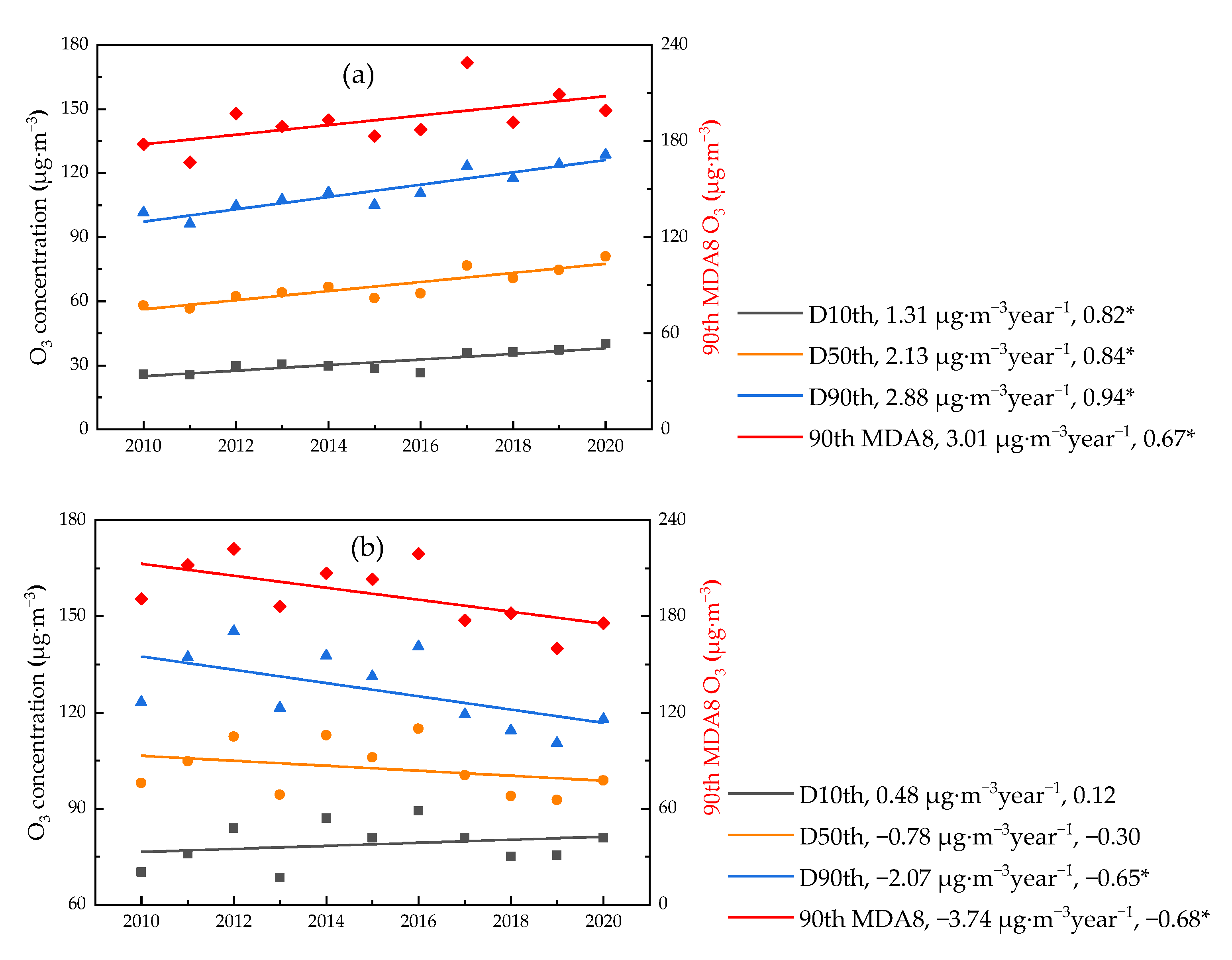 Atmosphere 13 00994 g002