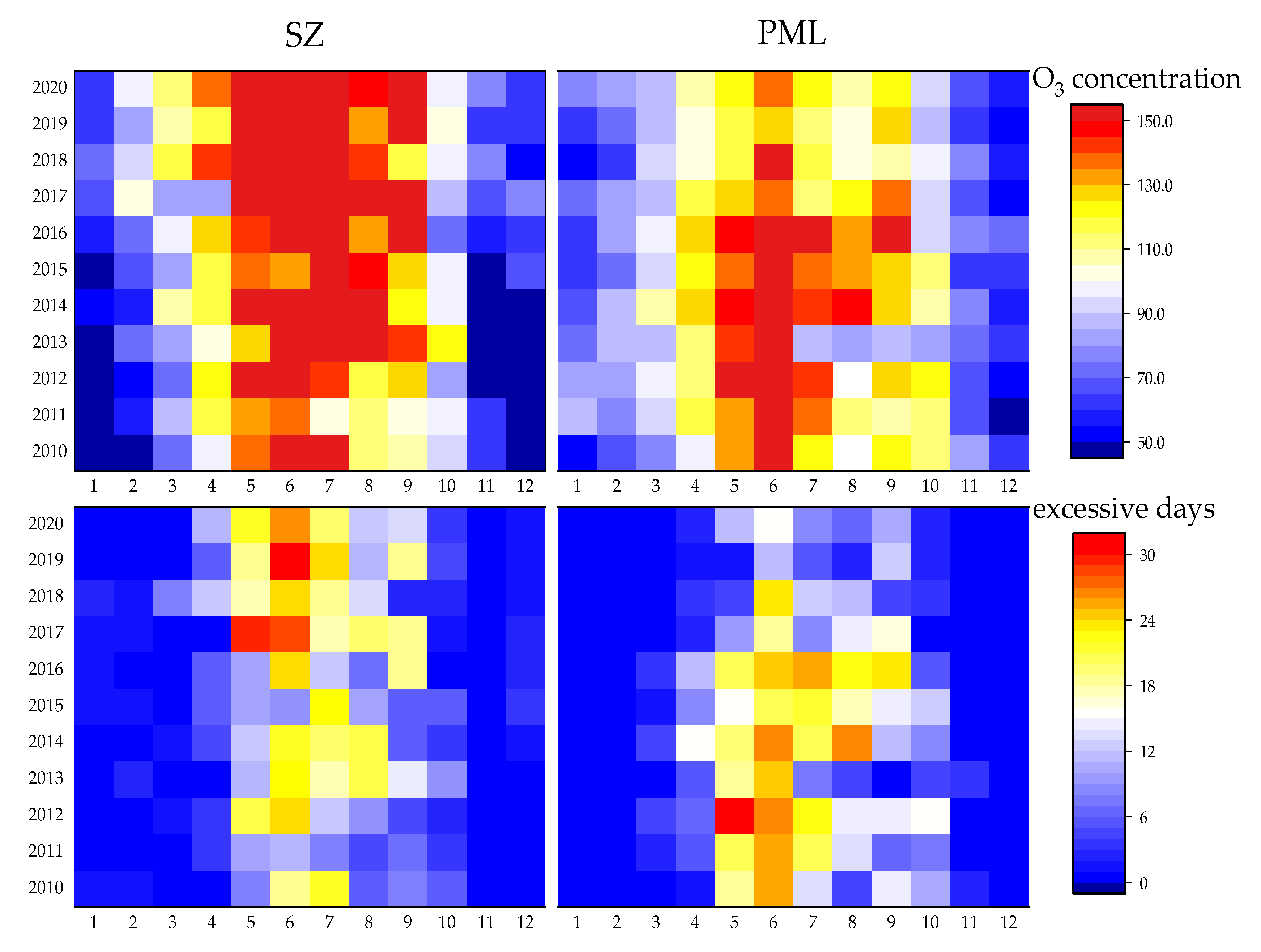 Atmosphere 13 00994 g003