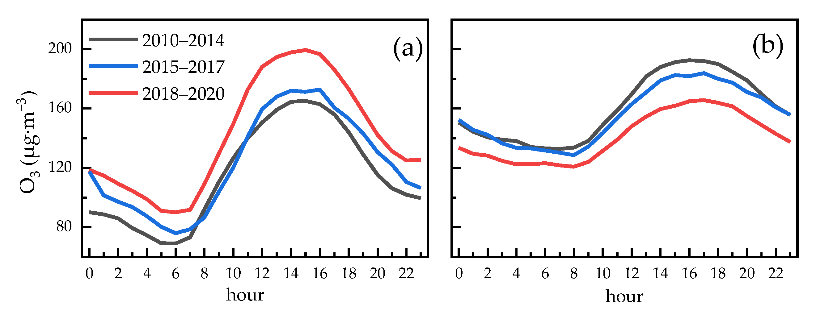 Atmosphere 13 00994 g004