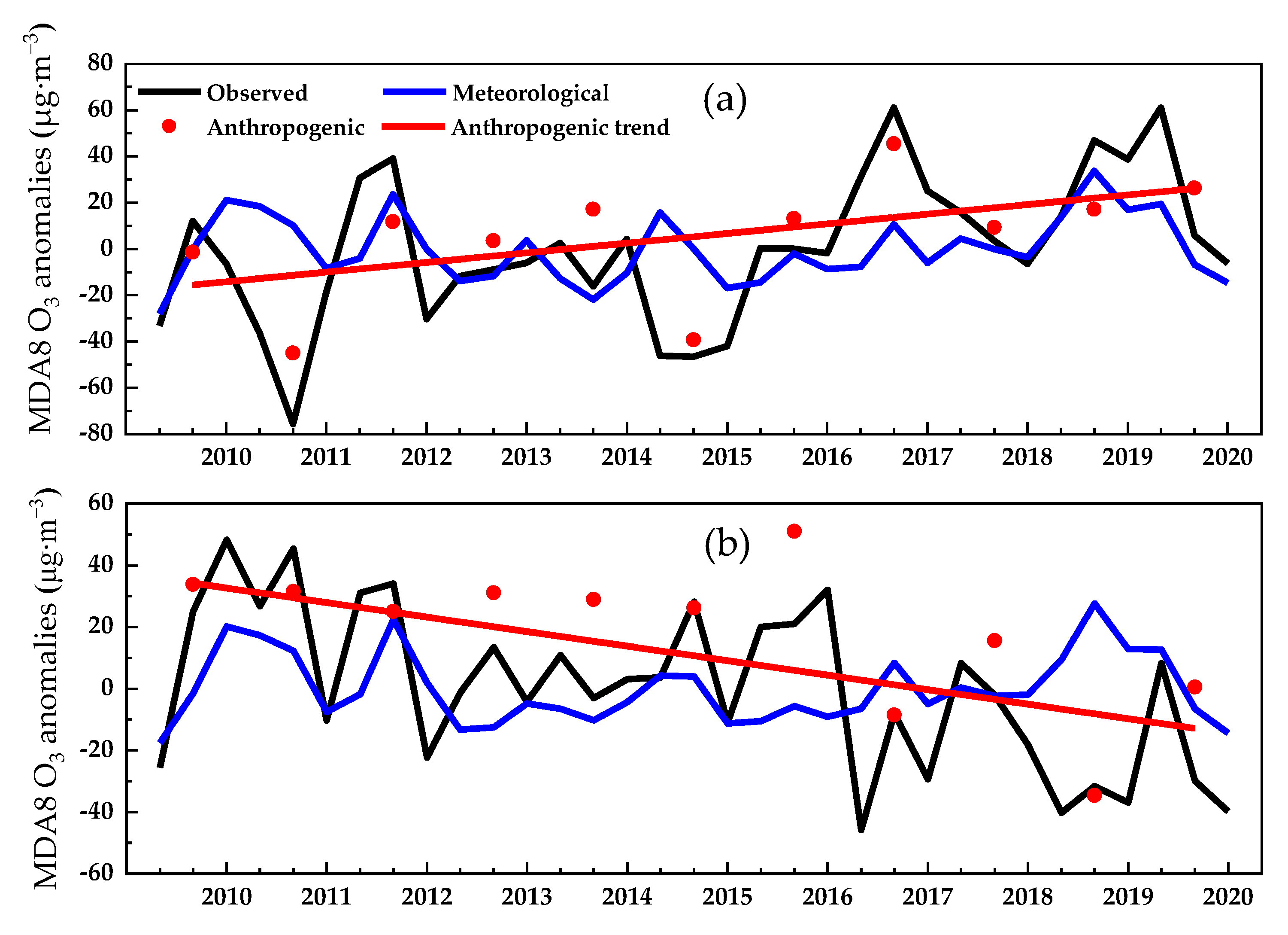 Atmosphere 13 00994 g005