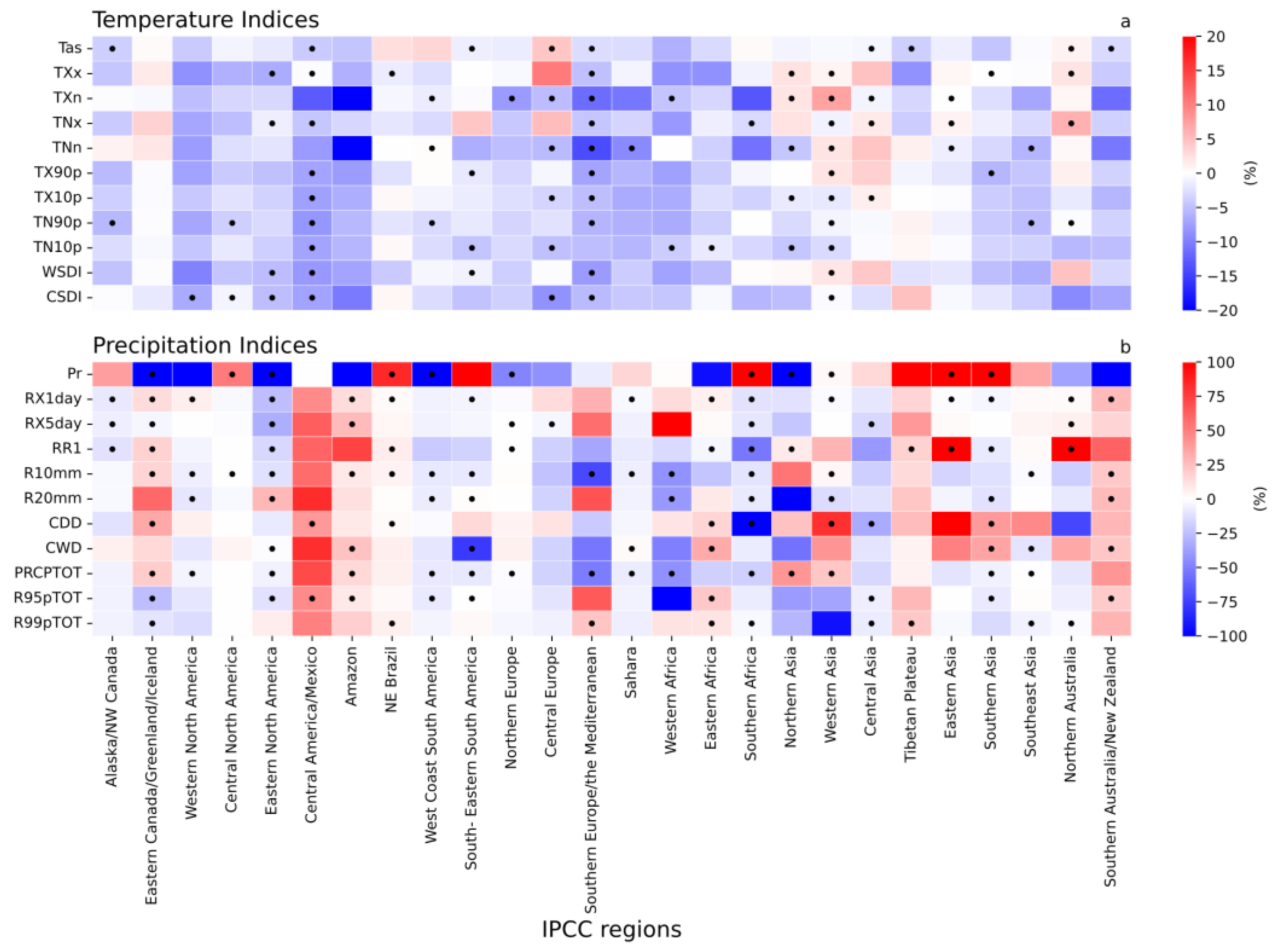 Atmosphere 13 00995 g003