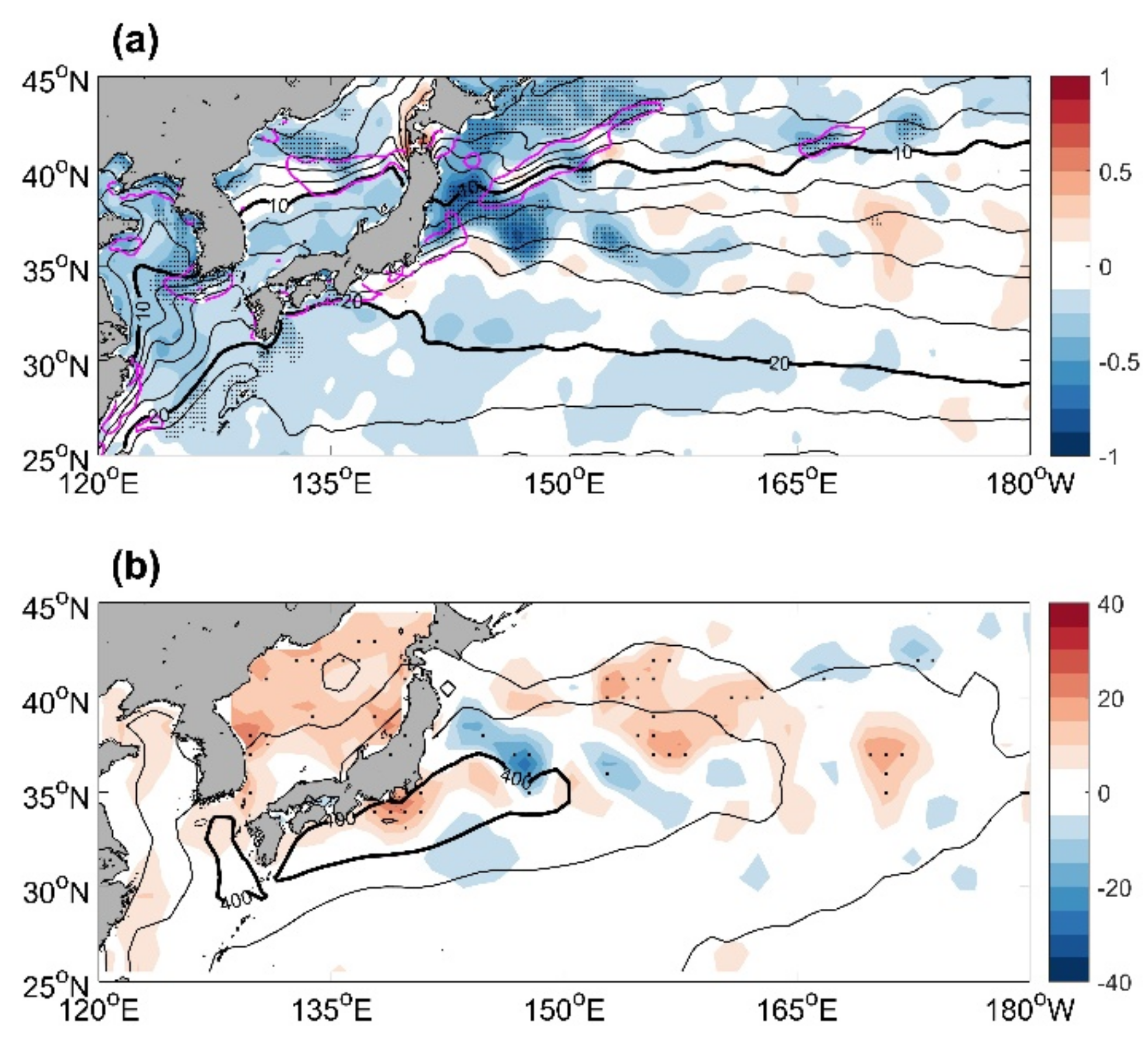 Atmosphere 13 00996 g002