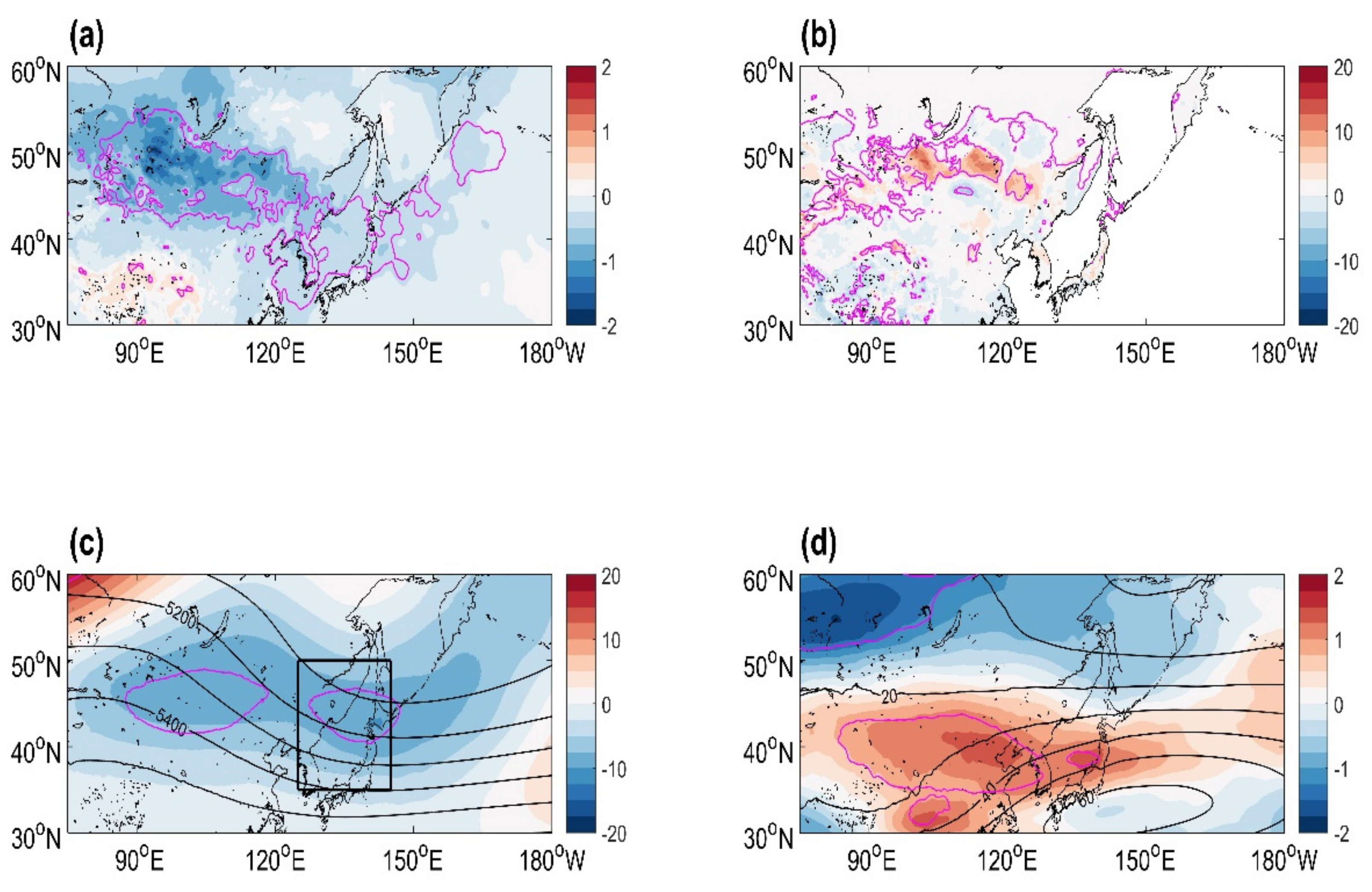 Atmosphere 13 00996 g003