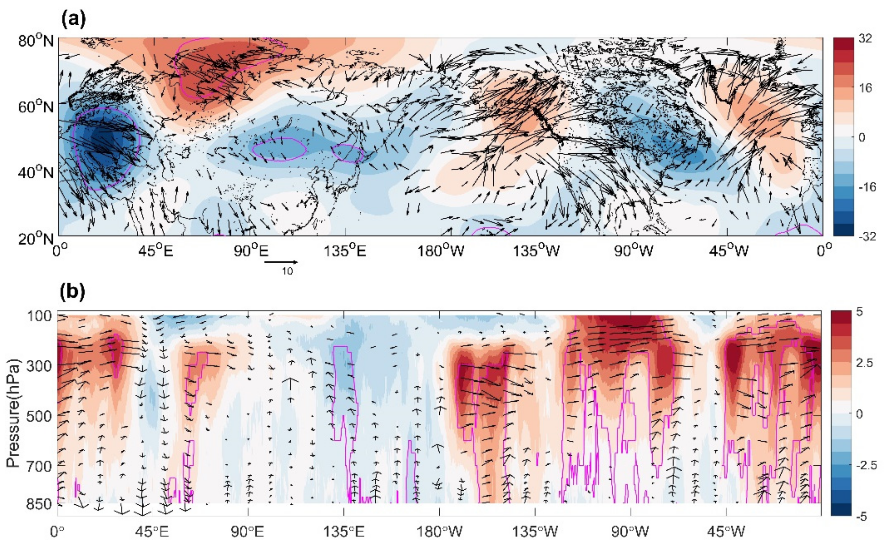Atmosphere 13 00996 g006