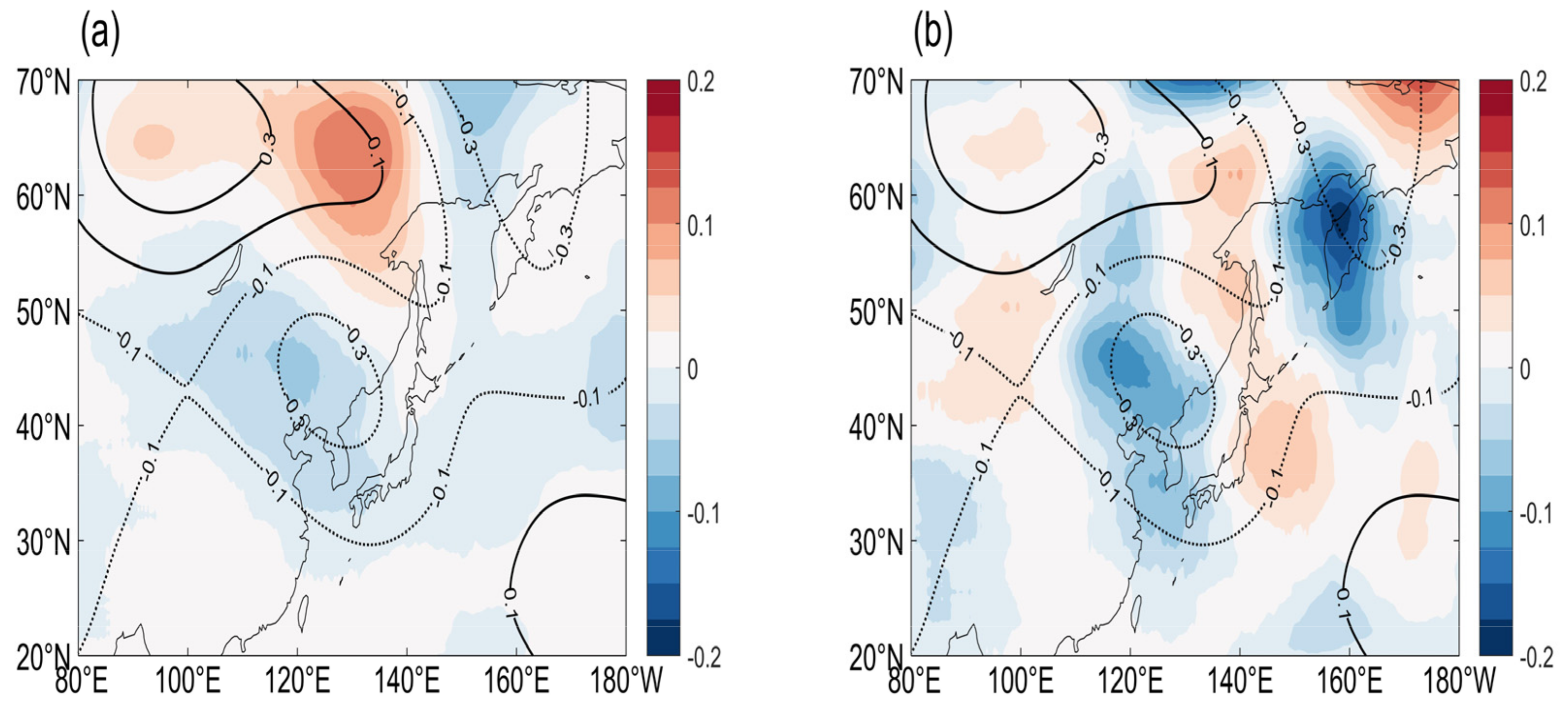Atmosphere 13 00996 g007