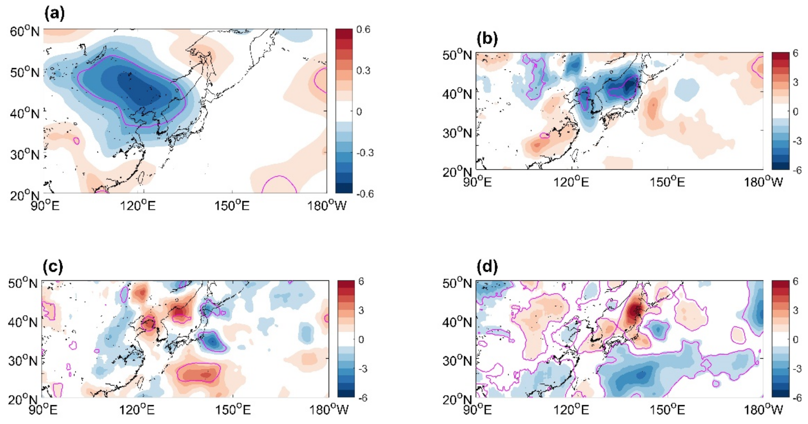 Atmosphere 13 00996 g010