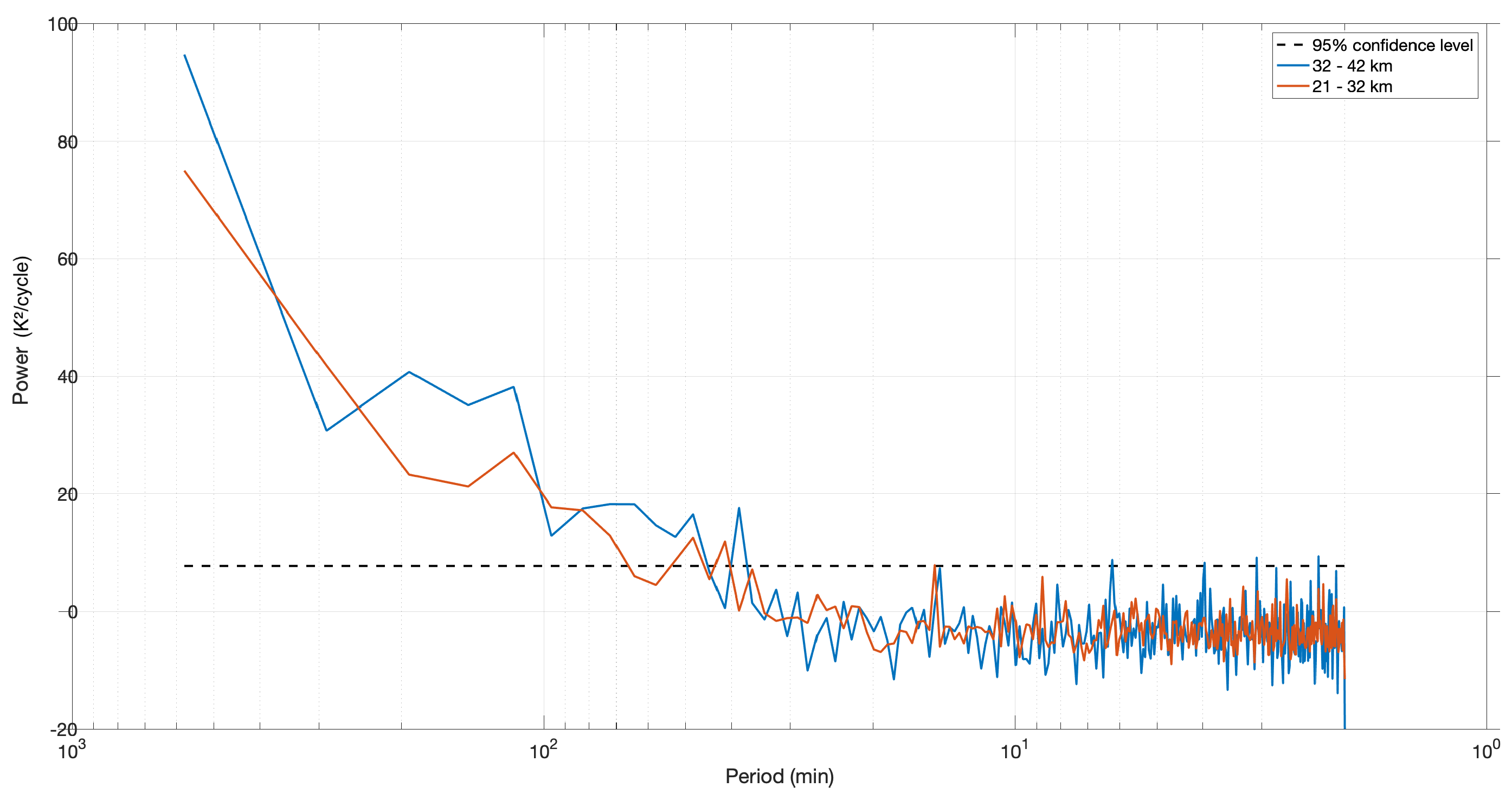 Atmosphere 13 01003 g004