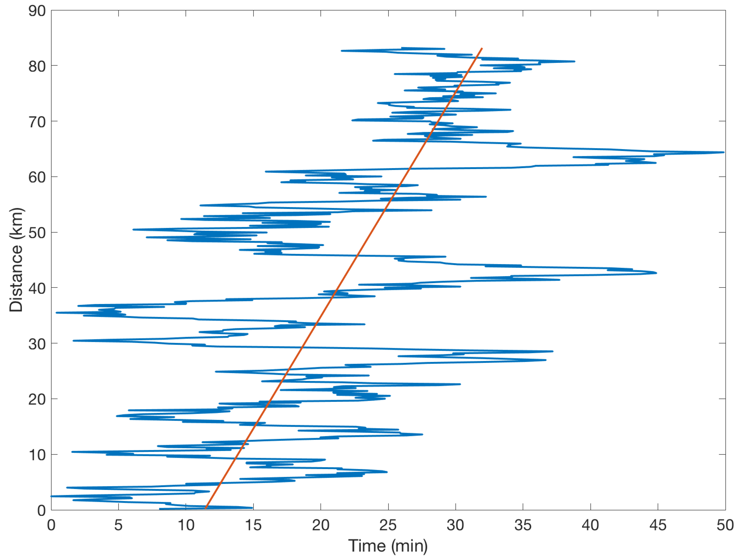 Atmosphere 13 01003 g007