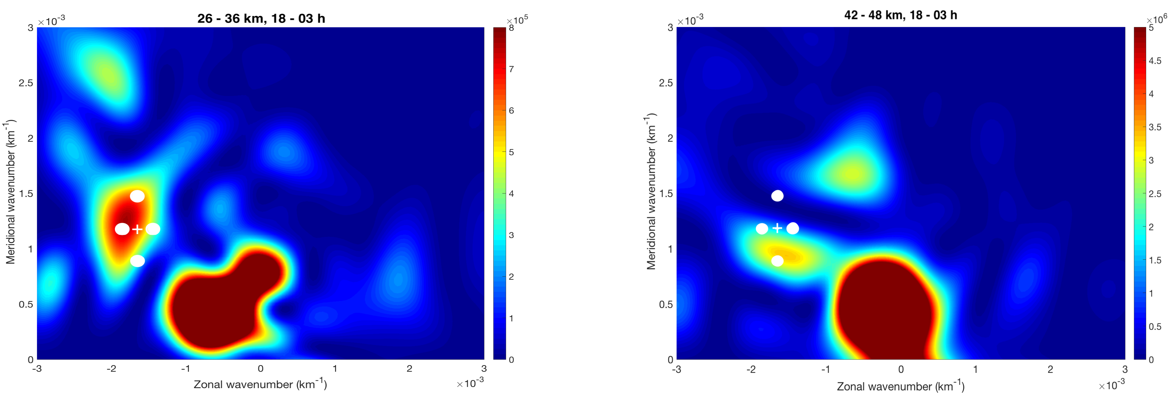 Atmosphere 13 01003 g008