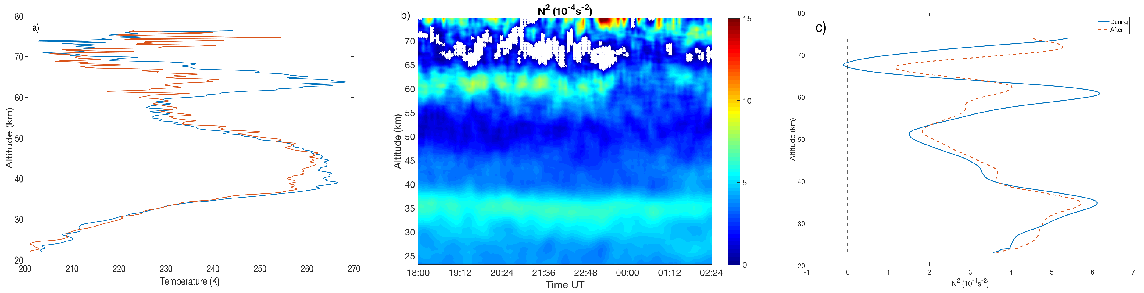 Atmosphere 13 01003 g009