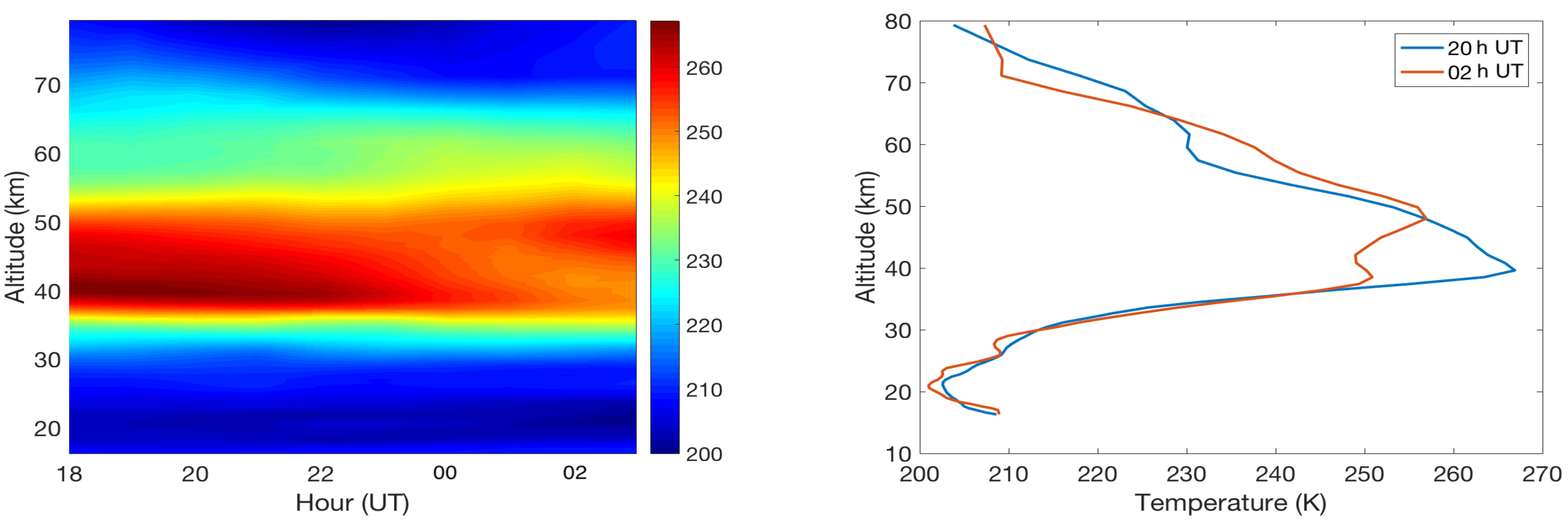 Atmosphere 13 01003 g010
