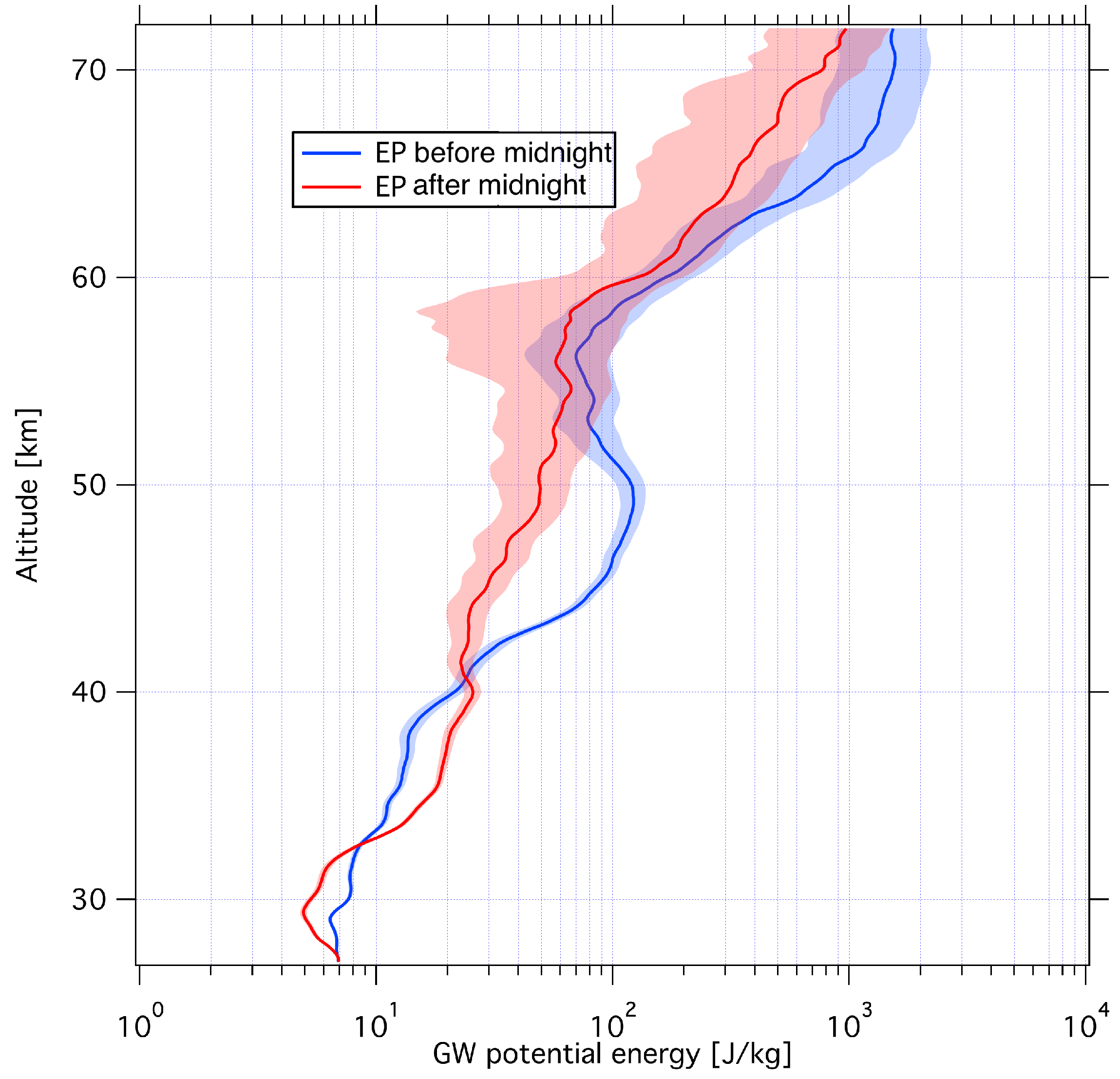 Atmosphere 13 01003 g011